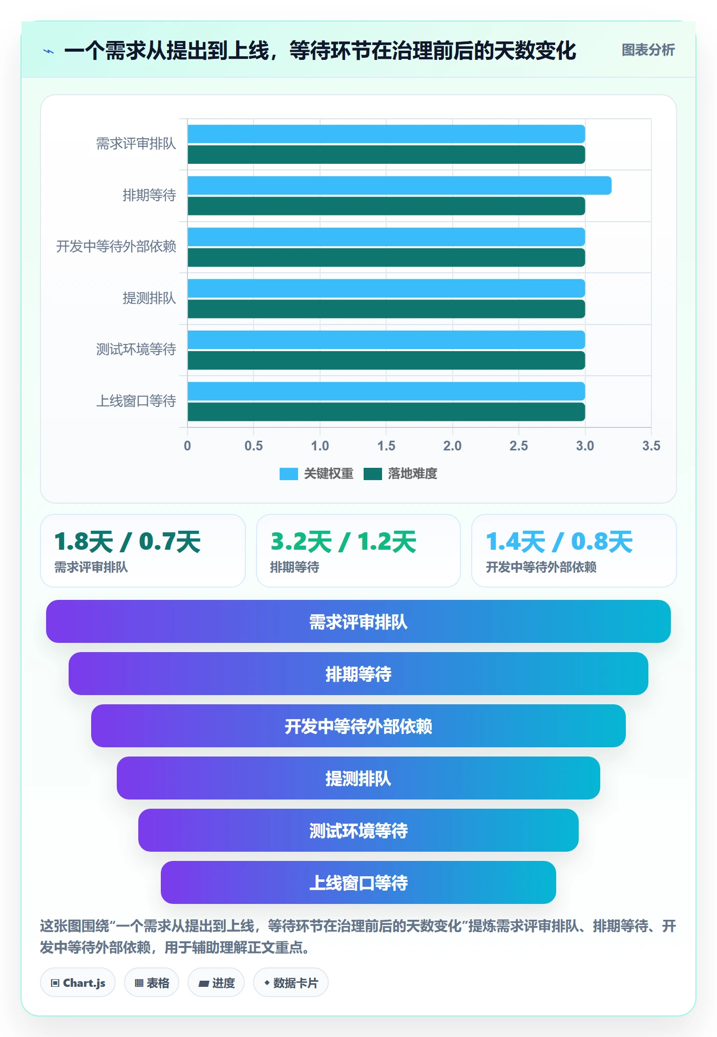 关注人管理指南：项目成员如何做好任务管理，流程优化全流程