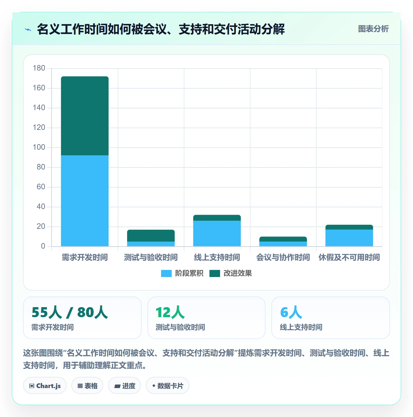开发周期落地方案：管理层开展需求排期的落地方案案例解析