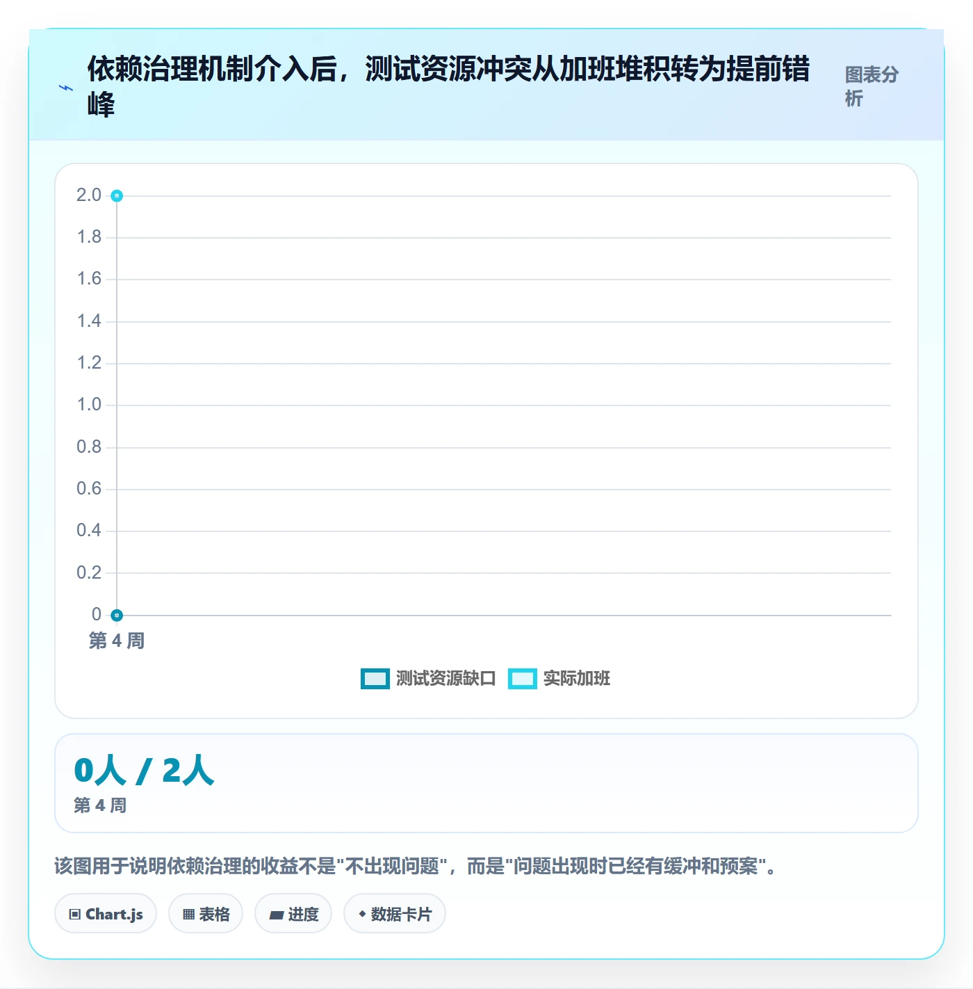 SF最佳实践:企业管理者任务依赖风险控制,常见问题