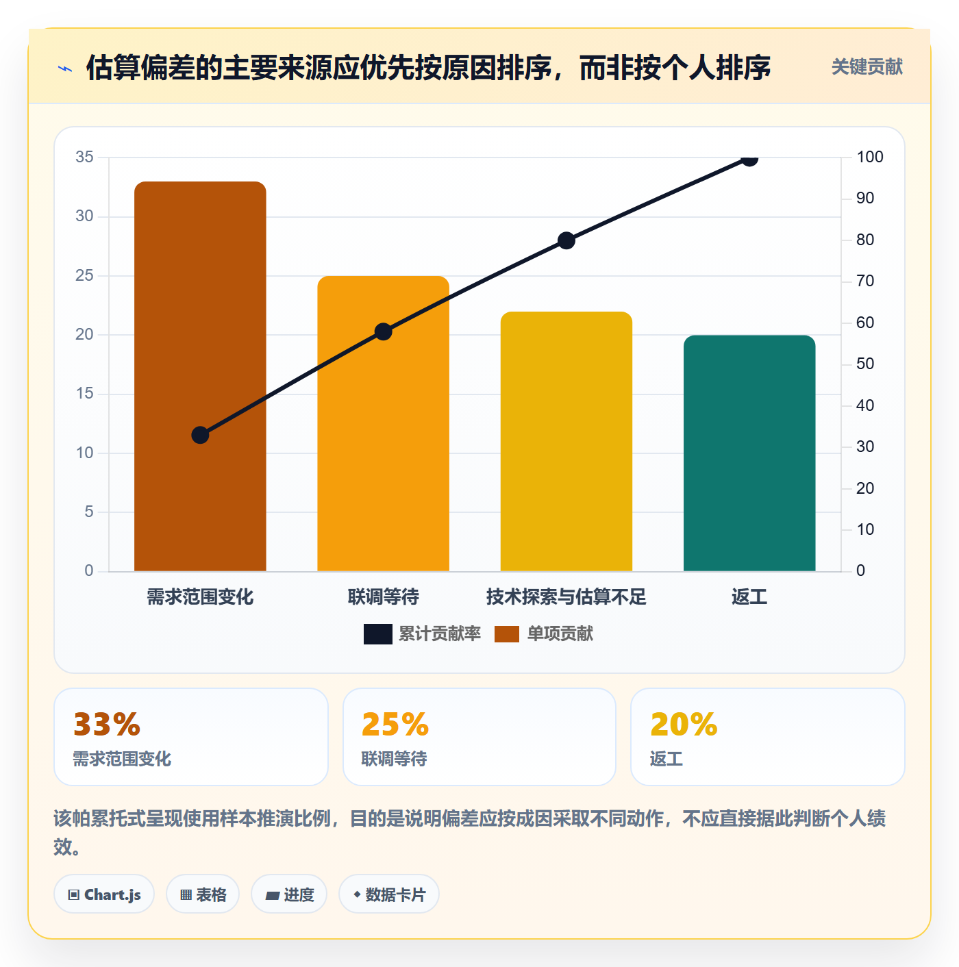 项目工时落地方案：项目成员开展工时表的实操方法案例解析