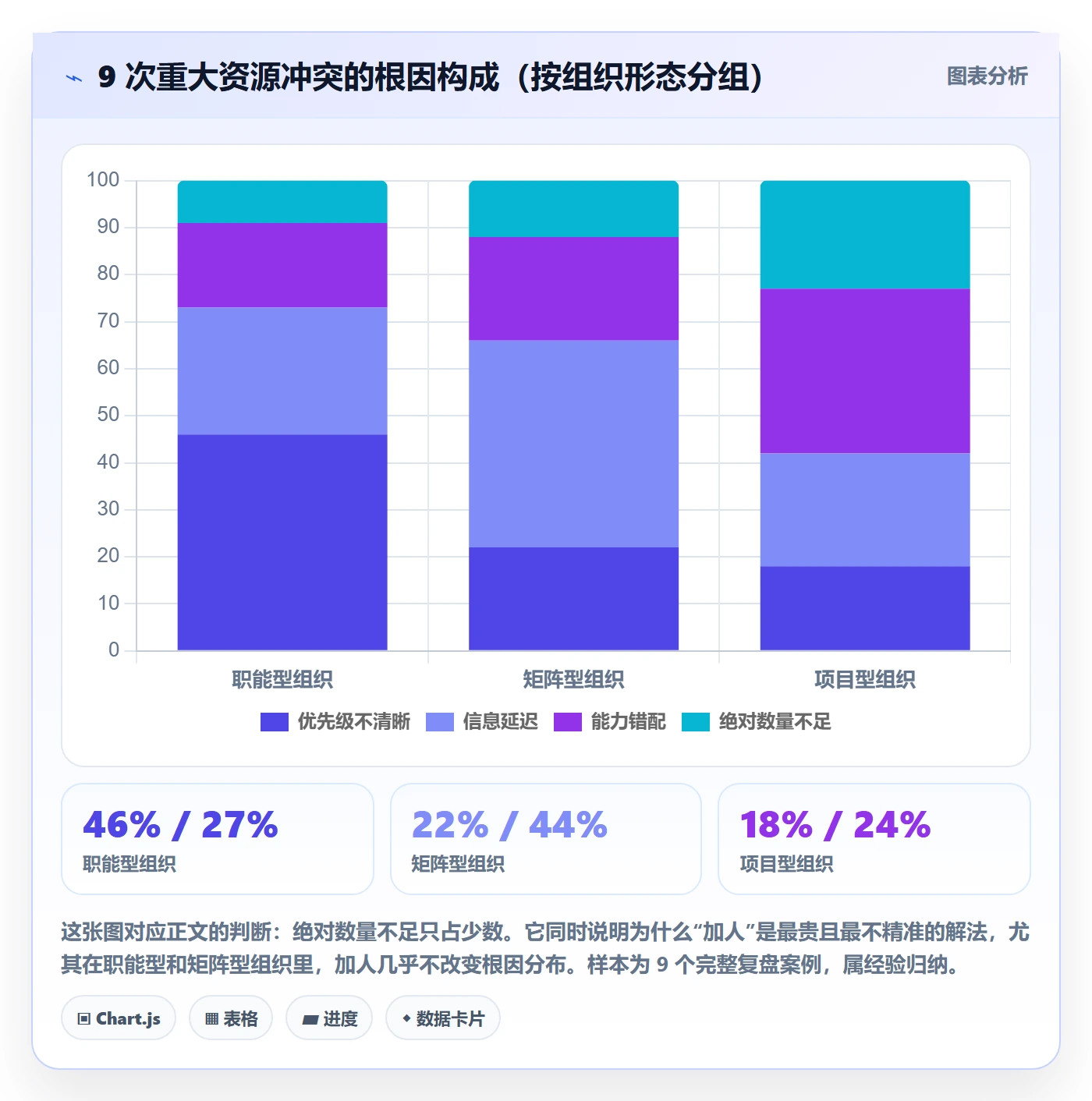 人员怎么做?跨部门团队流程优化:资源管理从0到1