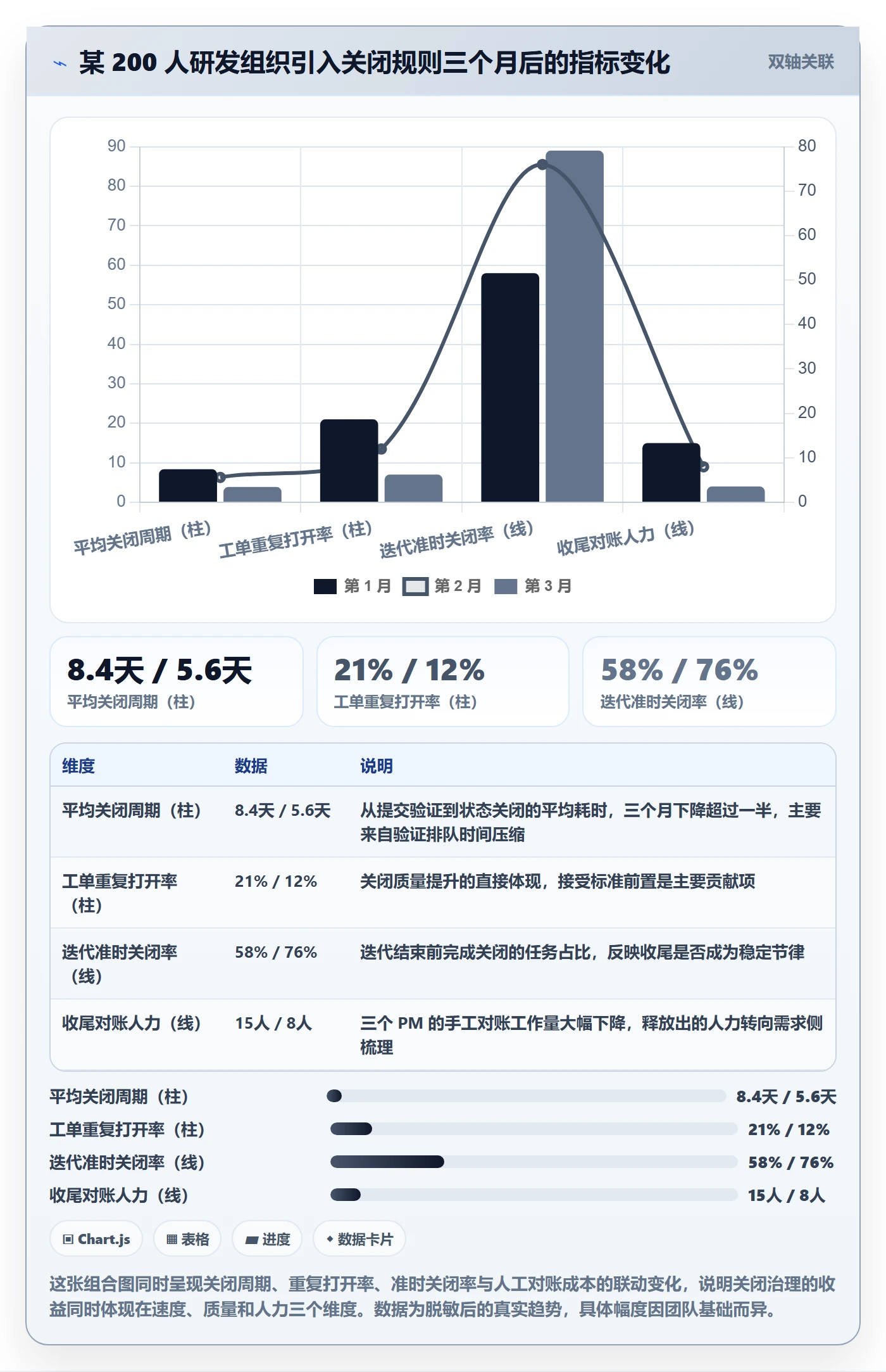 关闭最佳实践:研发团队任务执行协同管理,常见问题