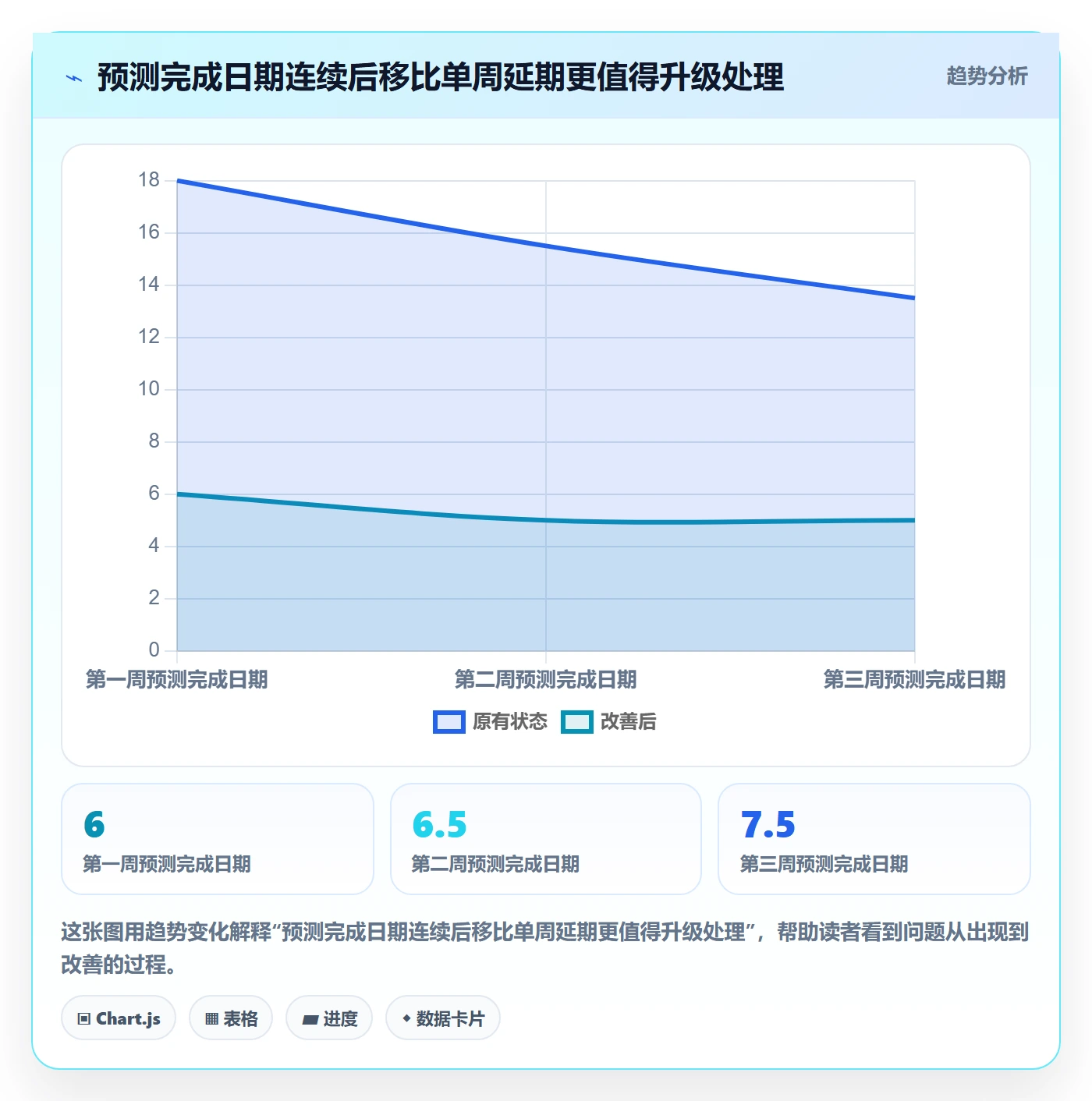 进度日志最佳实践:项目负责人进度跟踪数据分析,常见问题