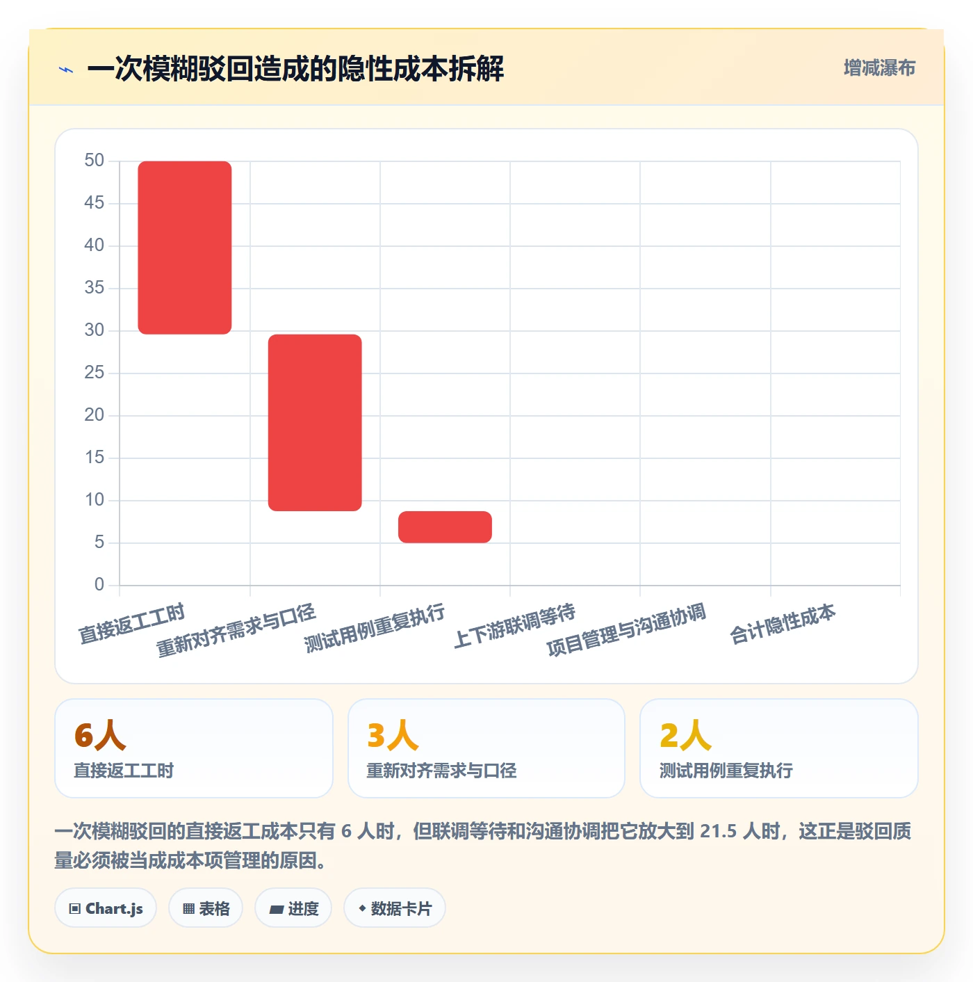 任务验收如何做好驳回？项目成员实操方法与操作步骤