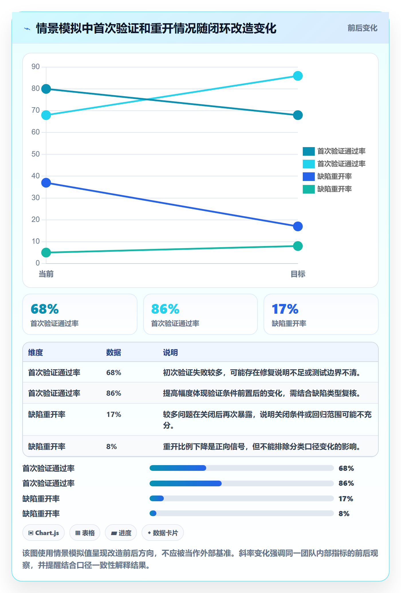修复落地方案：项目经理开展Bug / 缺陷的落地方案案例解析