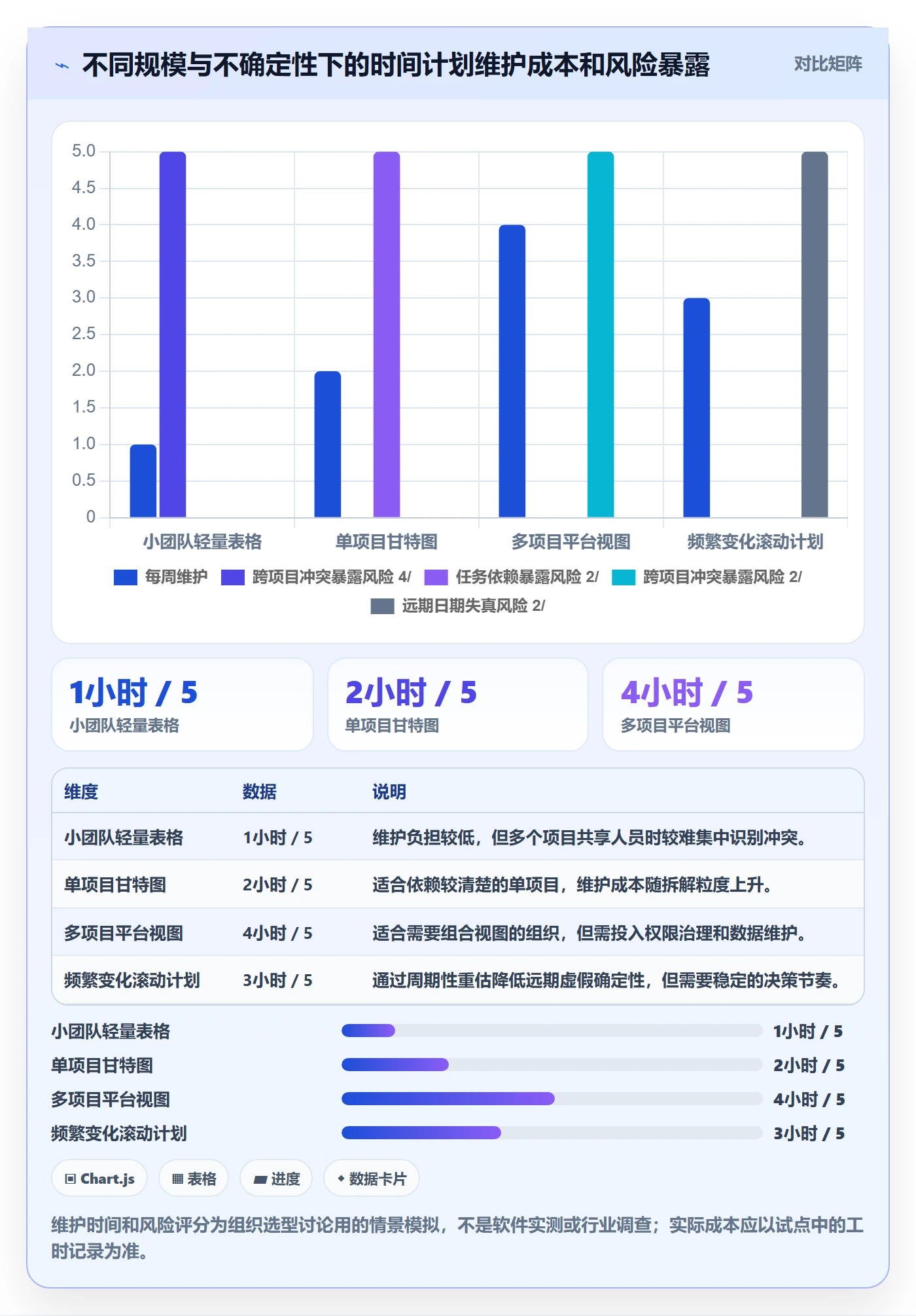 时间轴管理方法大全:企业管理者甘特图入门指南落地清单