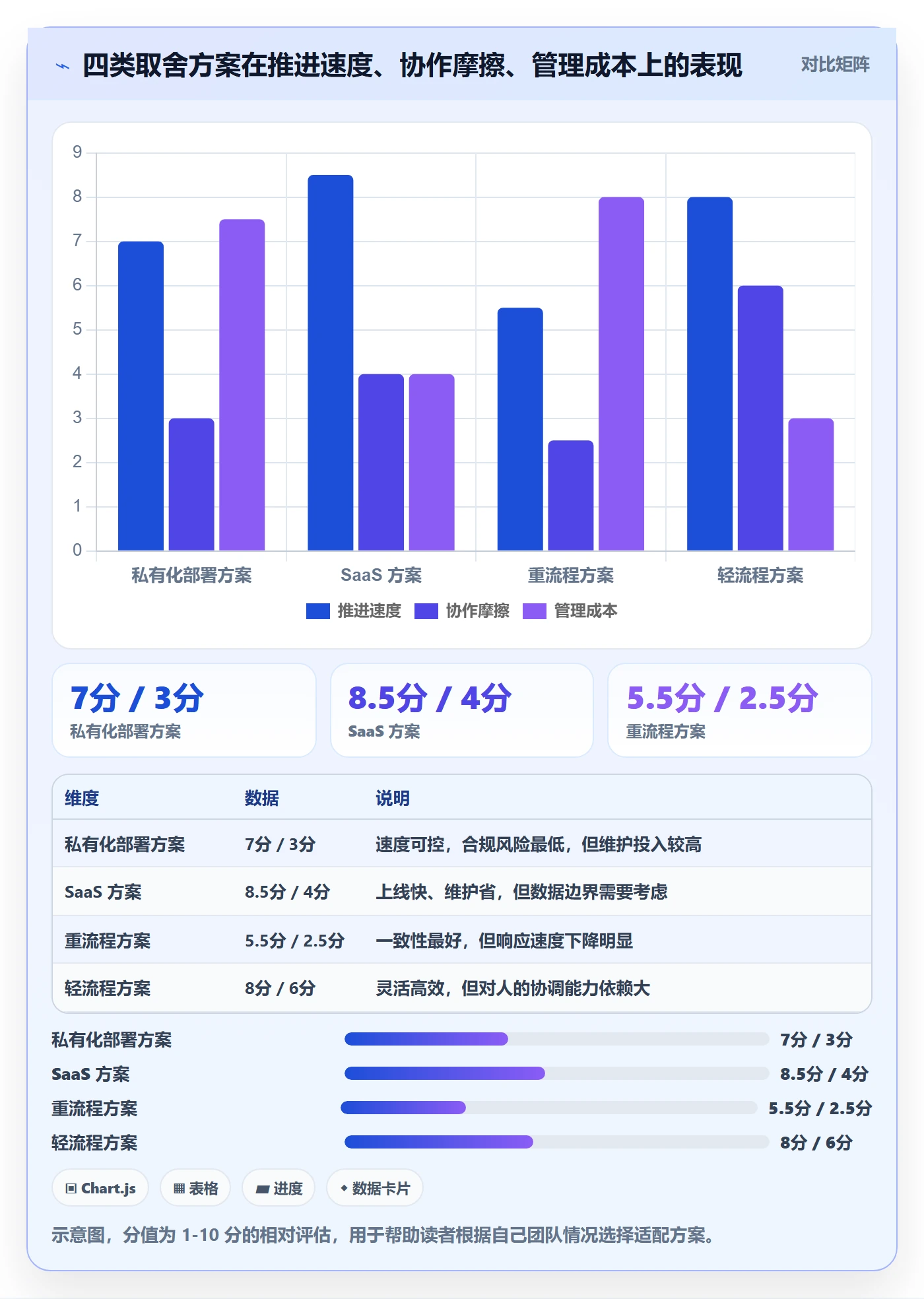 项目目标目标对齐全流程:跨部门团队流程优化与一文讲清