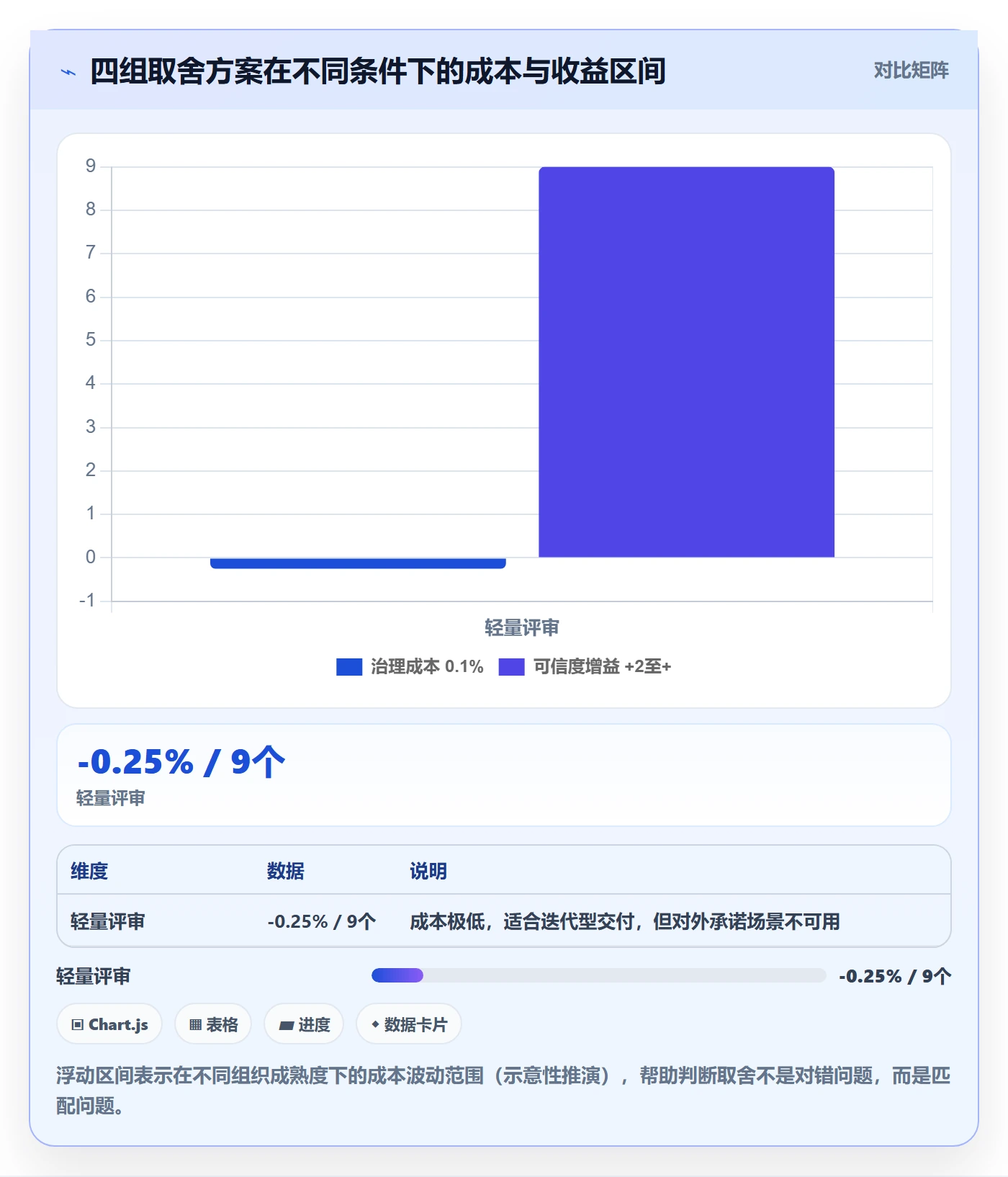 里程碑计划流程与规范:PMO里程碑制度设计关键指标