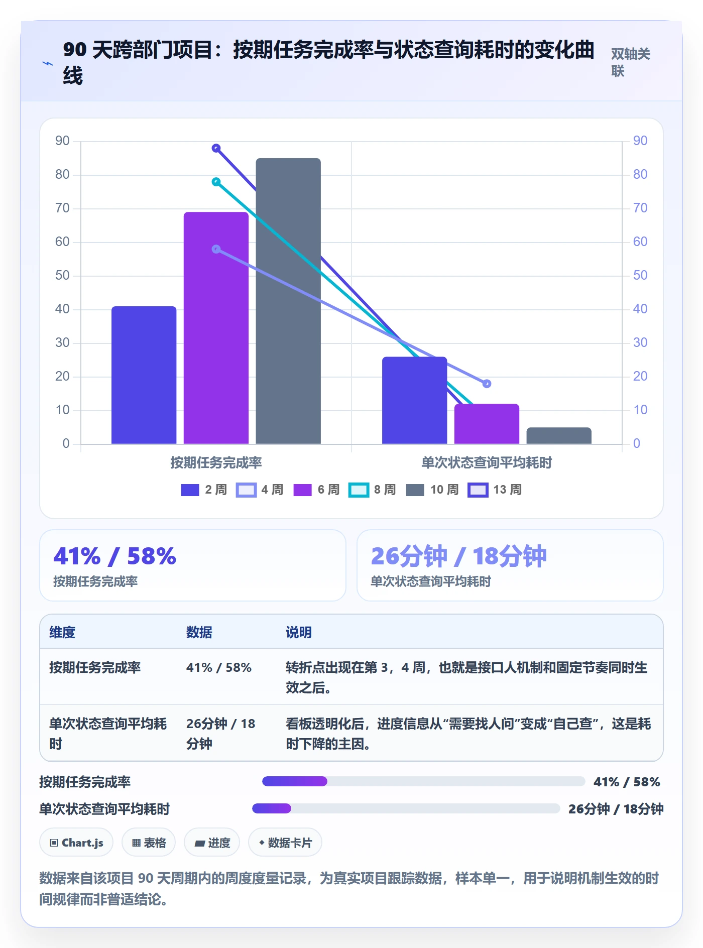 开始怎么做？跨部门团队入门指南：任务执行从0到1