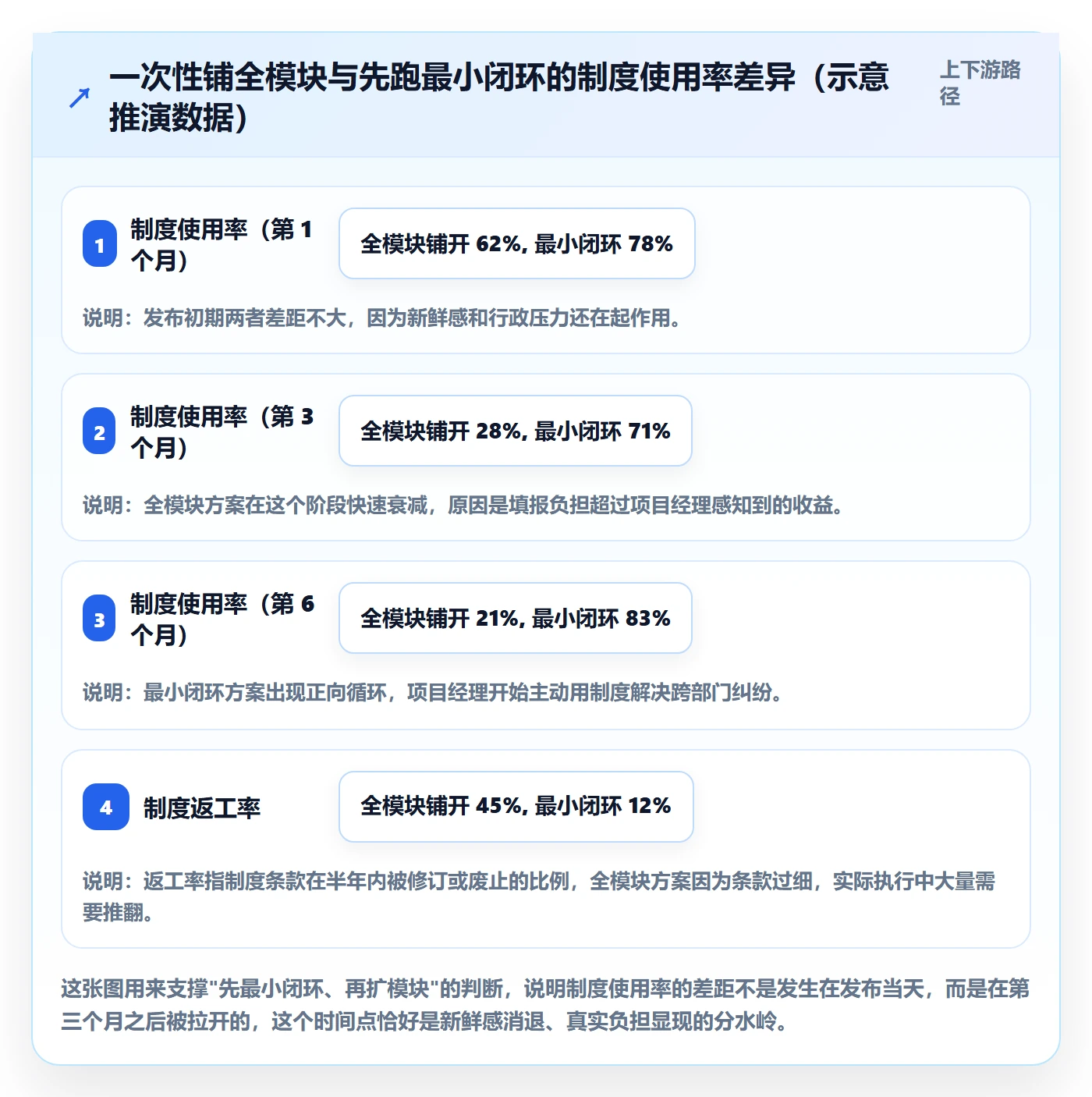 项目规划阶段计划教程：PMO制度设计，避坑指南