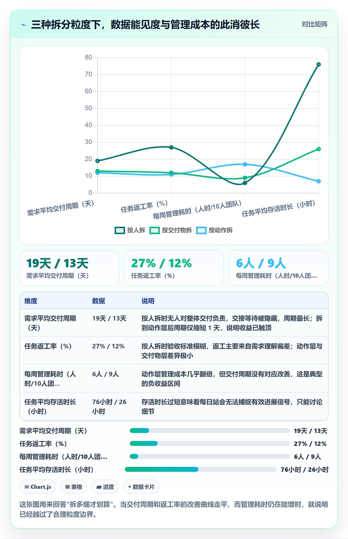 任务管理任务拆分教程：项目成员数据分析，避坑指南