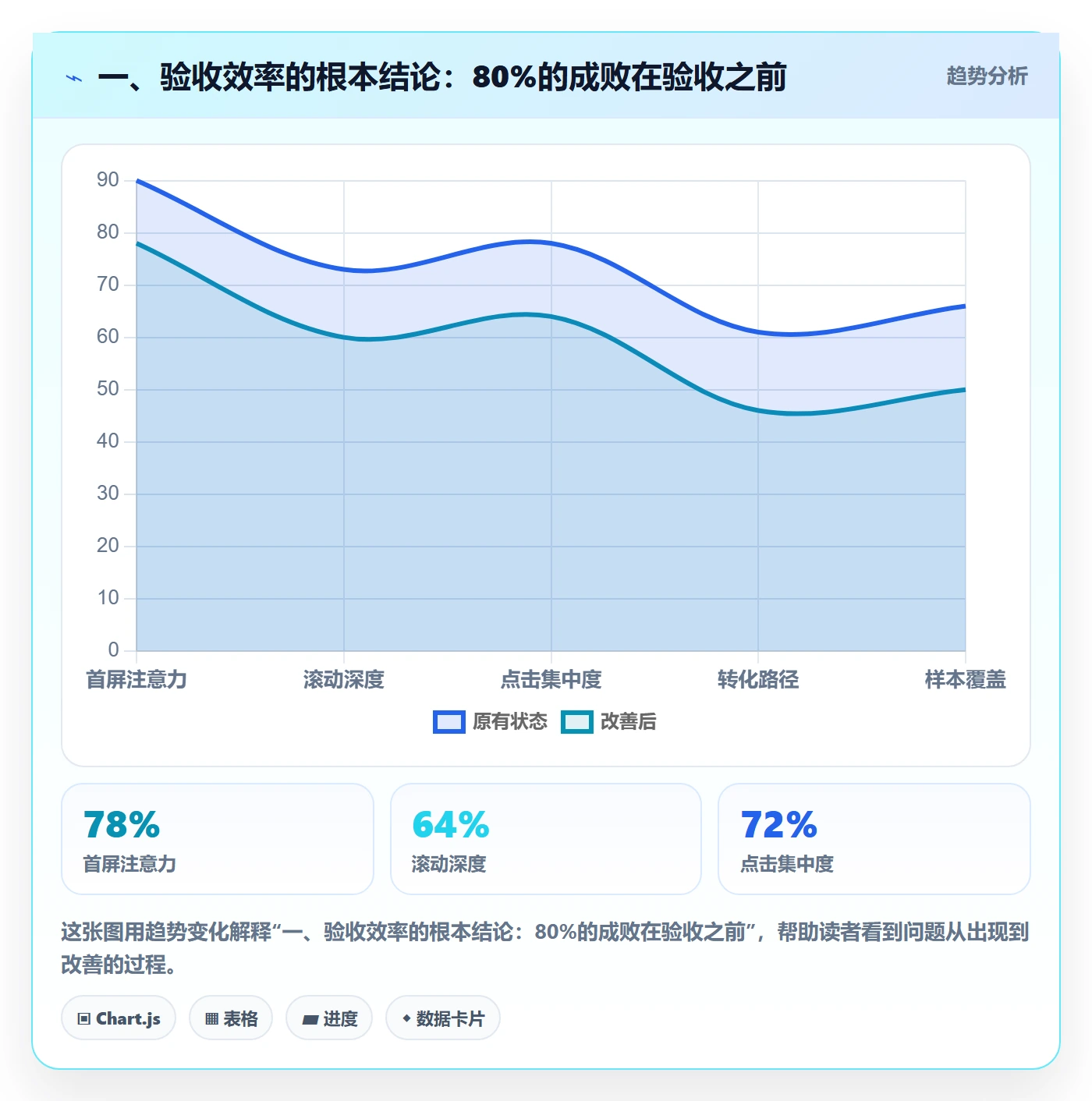 任务验收验收全流程：项目经理效率提升与一文讲清