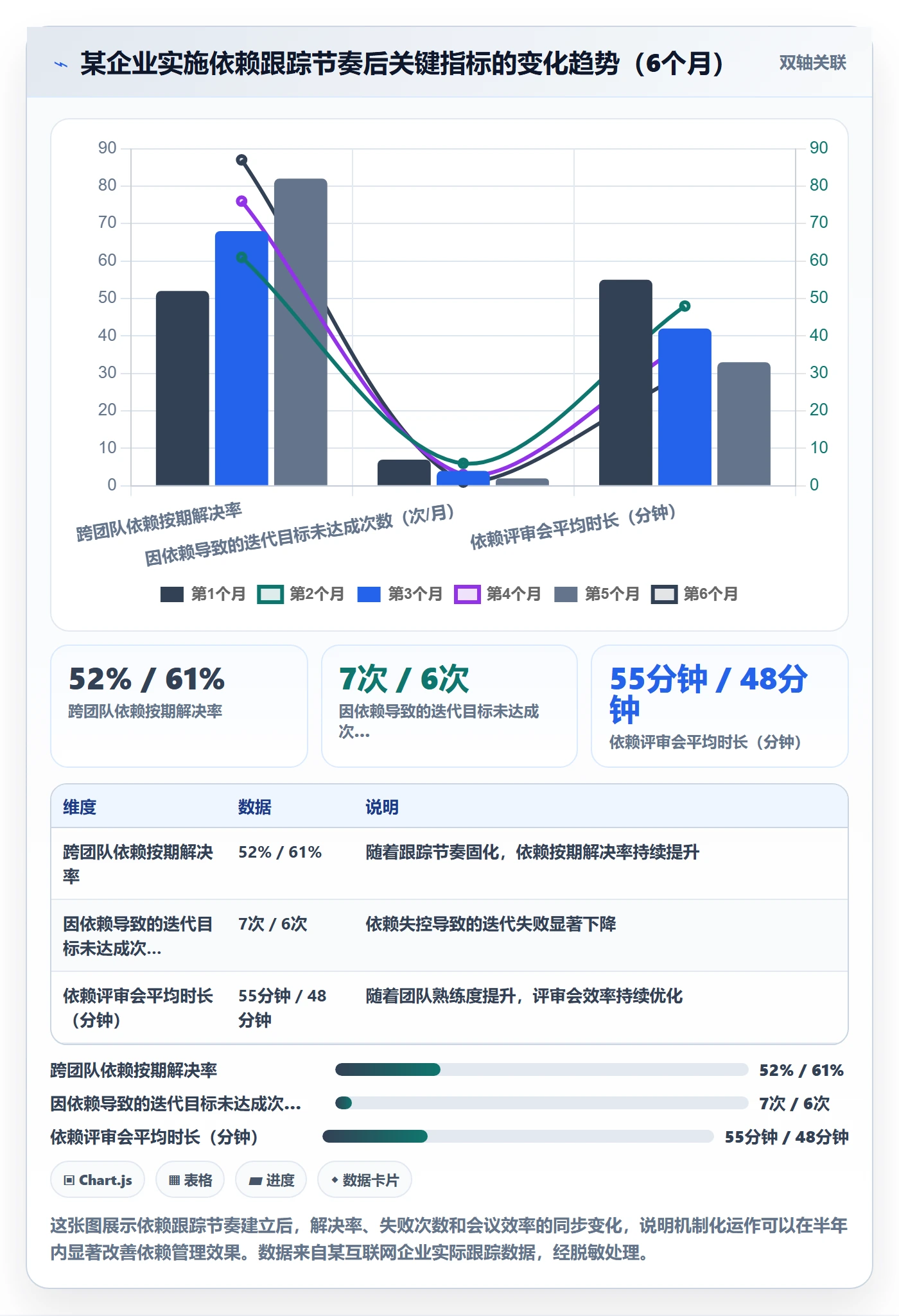 SS落地方案：企业管理者开展任务依赖的最佳实践案例解析