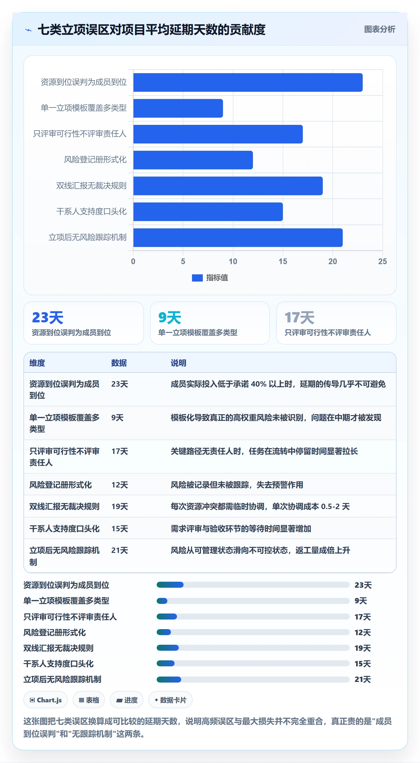 项目类型最佳实践:项目成员项目立项风险控制,常见问题