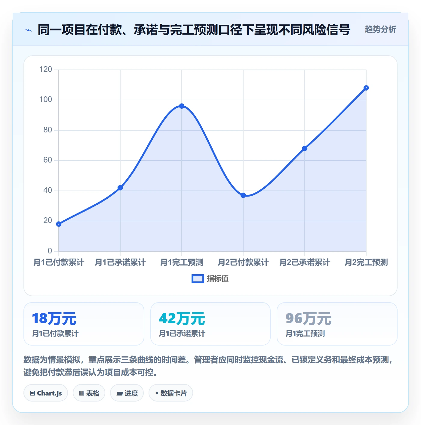 项目成本管理方法大全:企业管理者成本管理风险控制落地清单