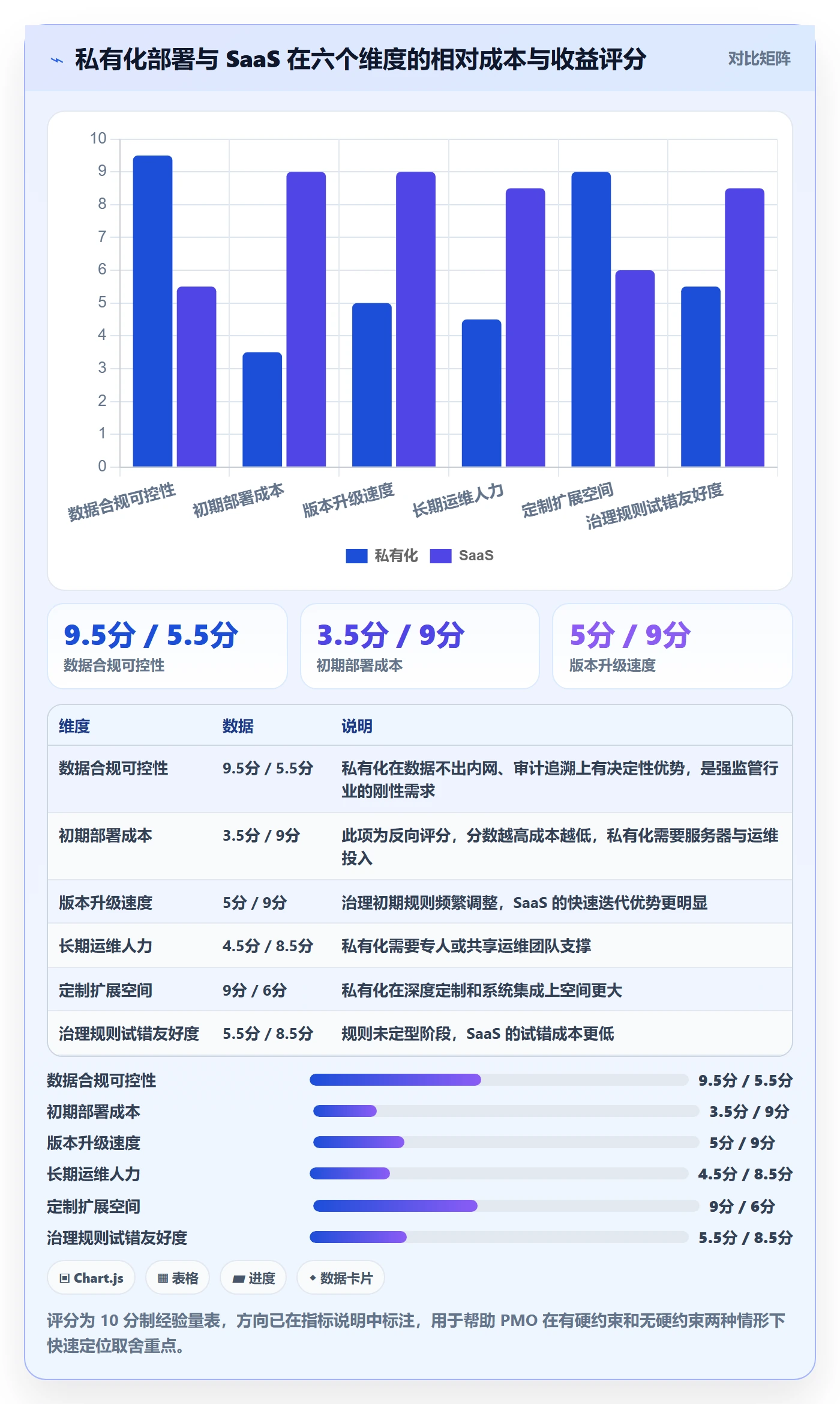 子任务管理指南:PMO如何做好任务管理,数据分析全流程