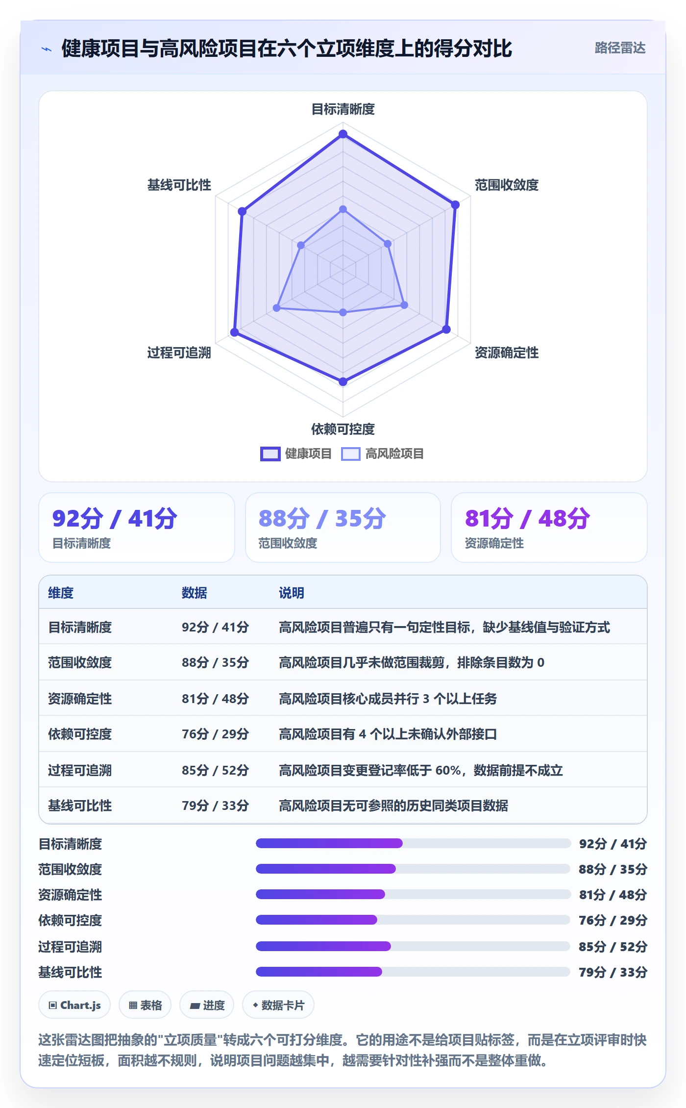 项目目标流程与规范:研发团队项目立项数据分析关键指标