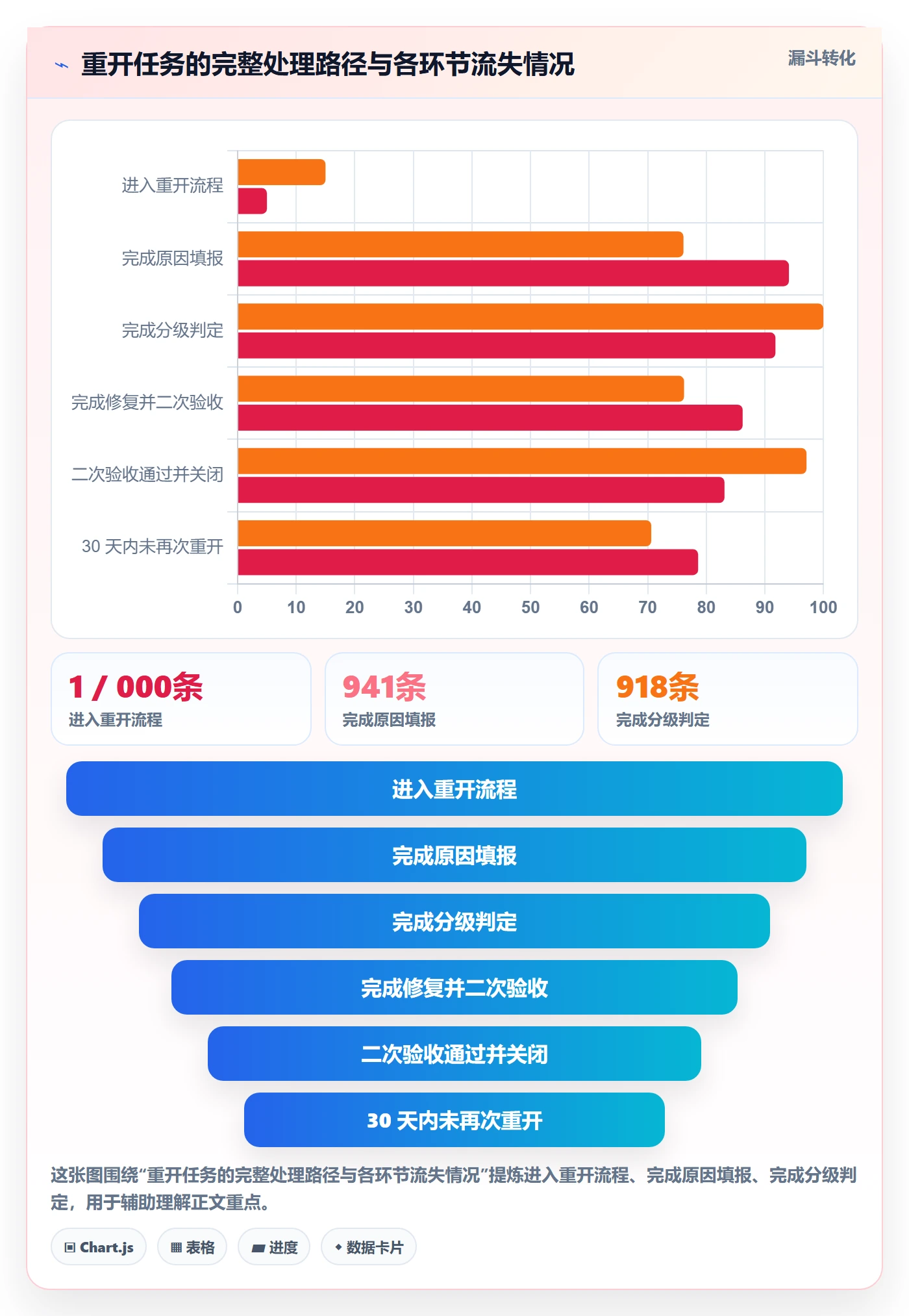 任务执行如何做好重开?PMO最佳实践与操作步骤