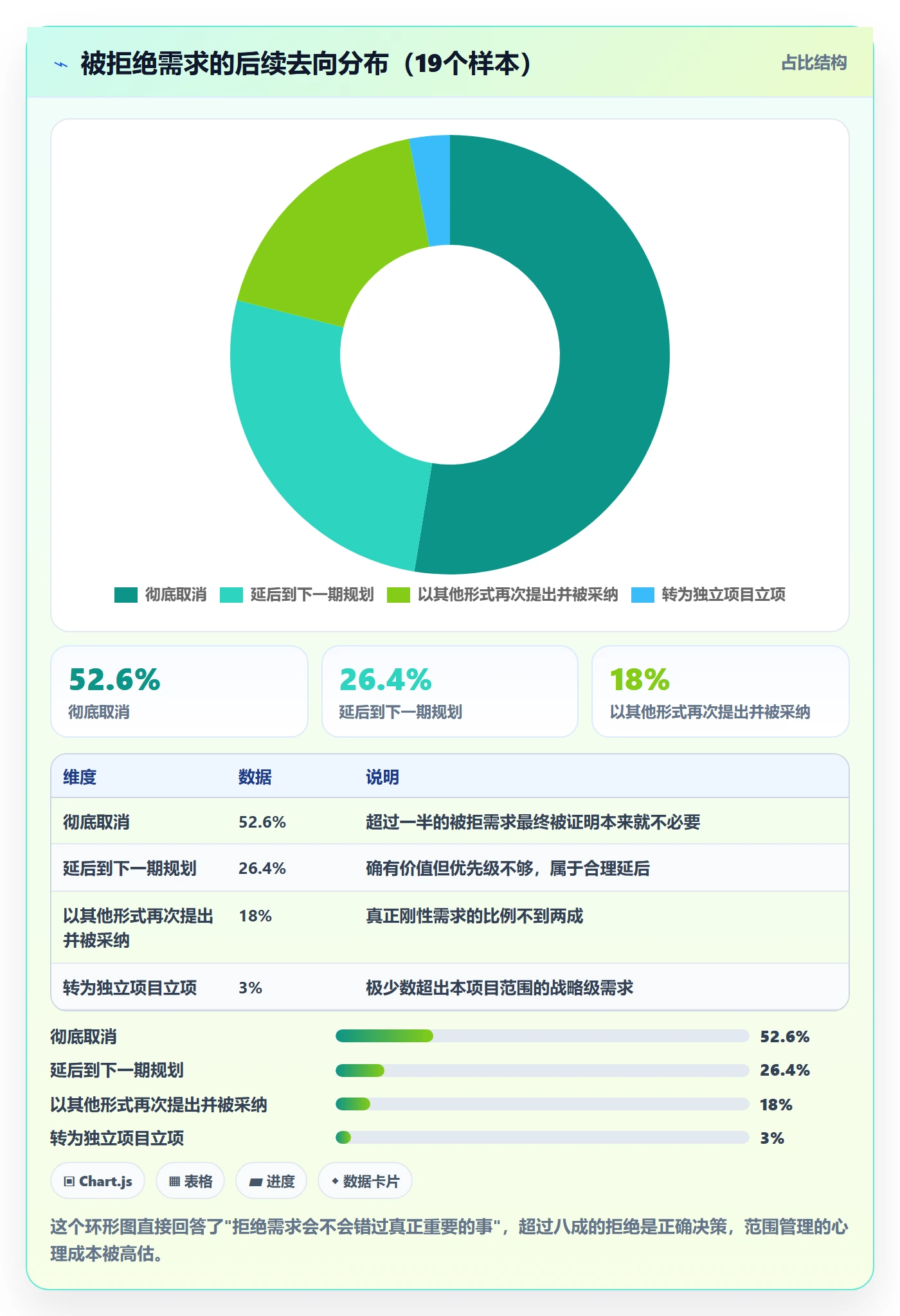 范围边界管理方法大全:项目负责人项目范围效率提升落地清单