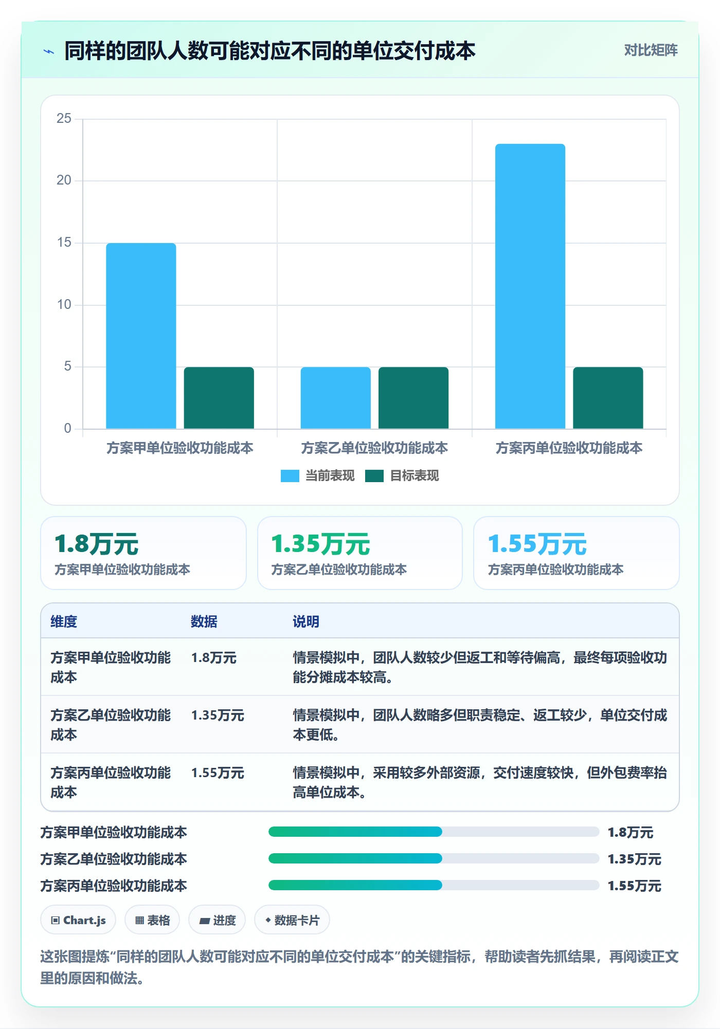 成本管理人力成本教程：项目经理风险控制，避坑指南