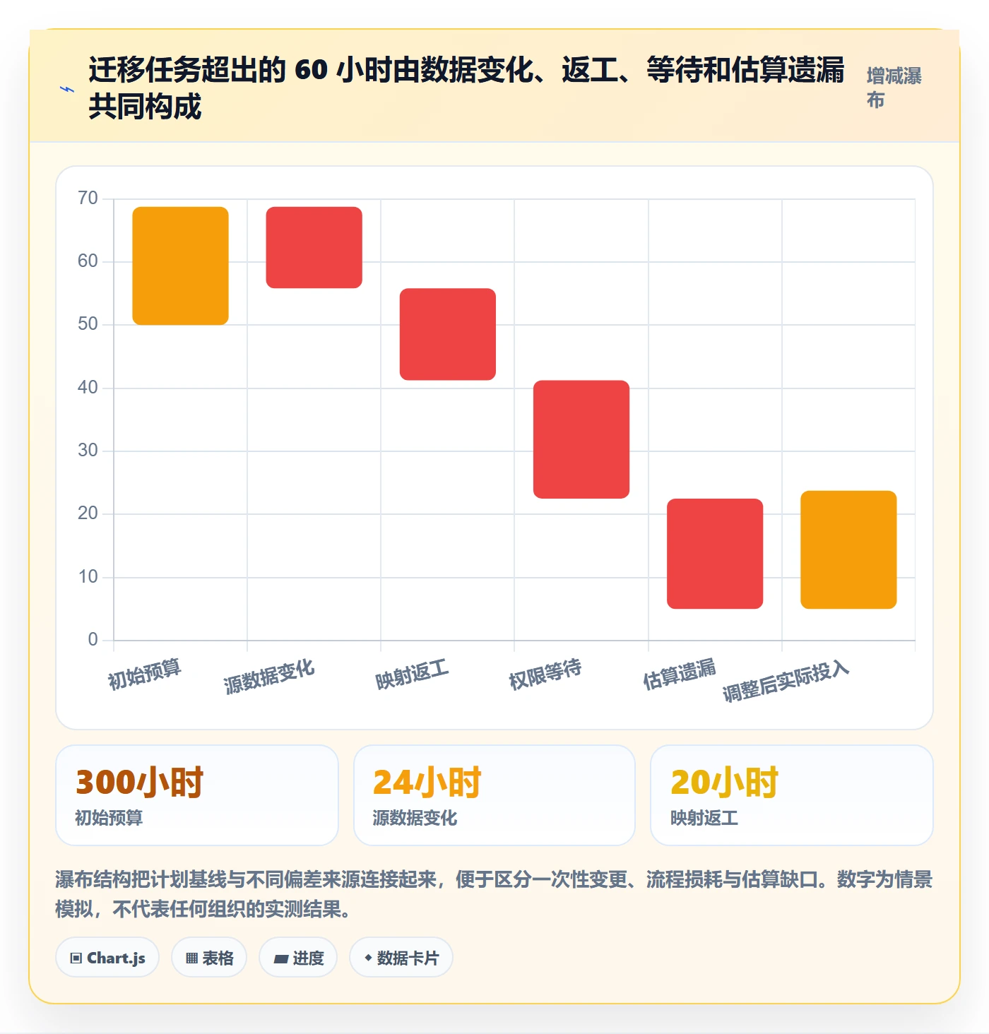 任务工时最佳实践:实施团队工时表风险控制,常见问题