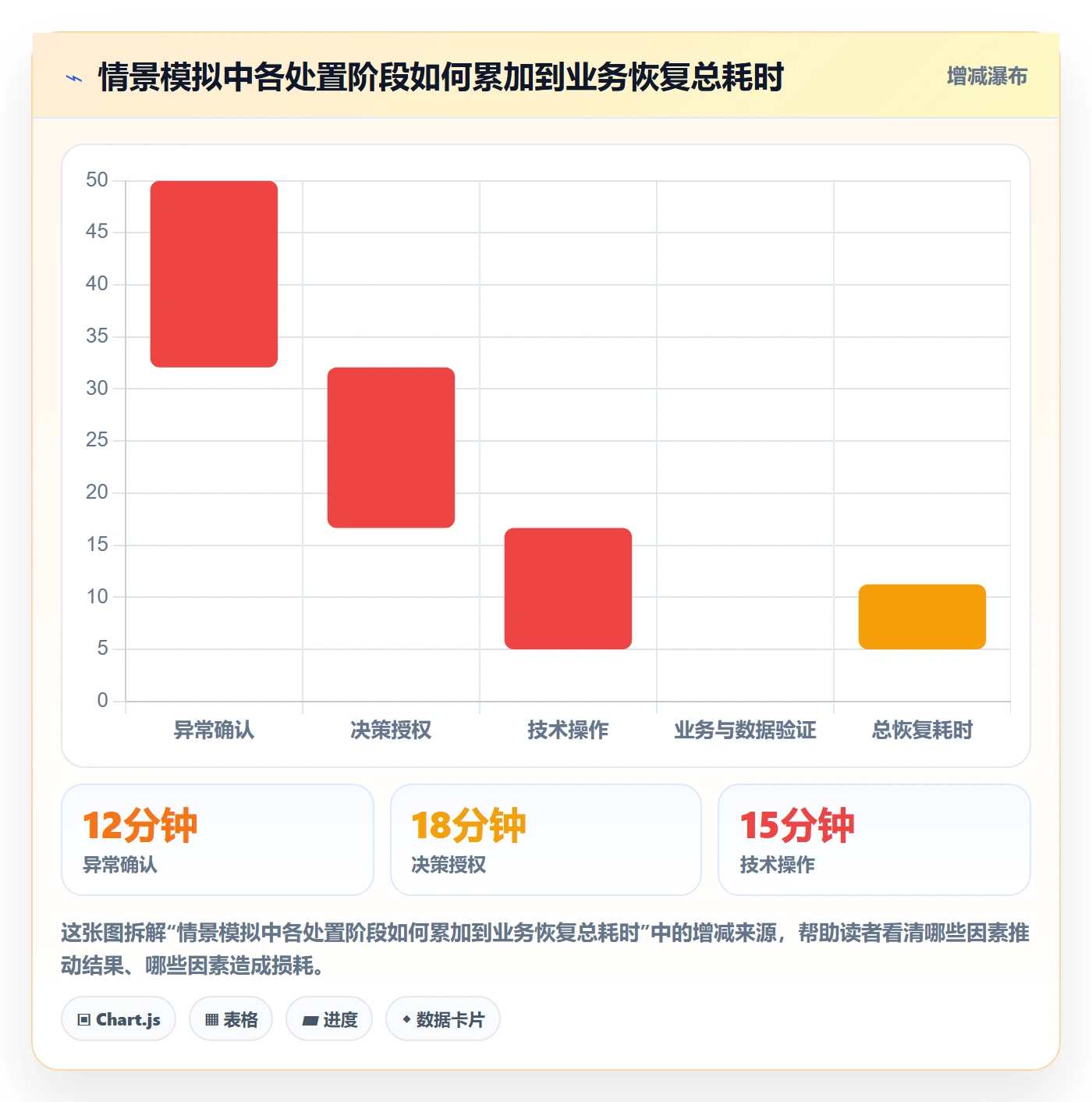 回滚流程与规范:企业管理者发布管理落地方案关键指标