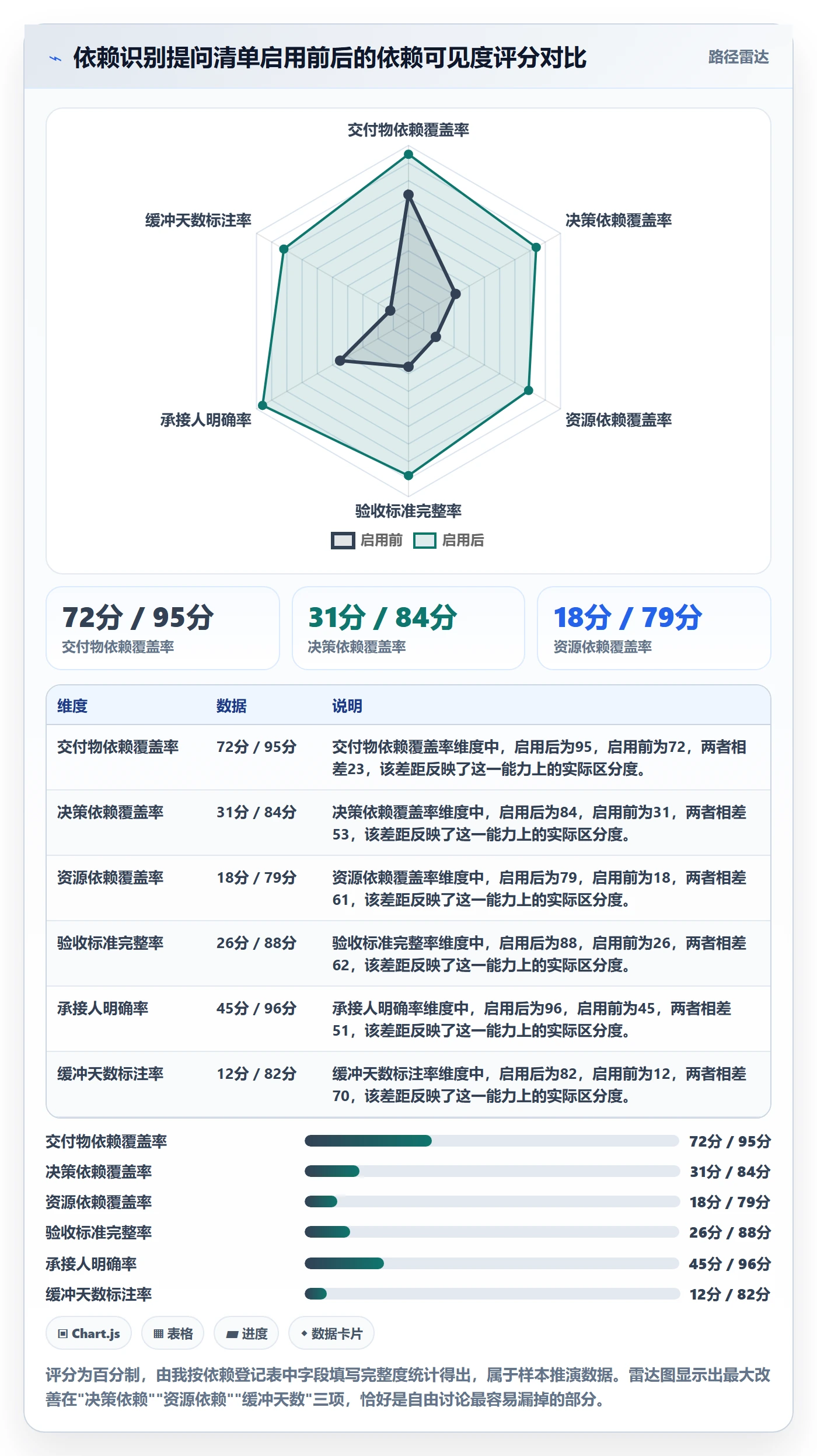 依赖关系管理指南:项目经理如何做好任务依赖,实操方法全流程