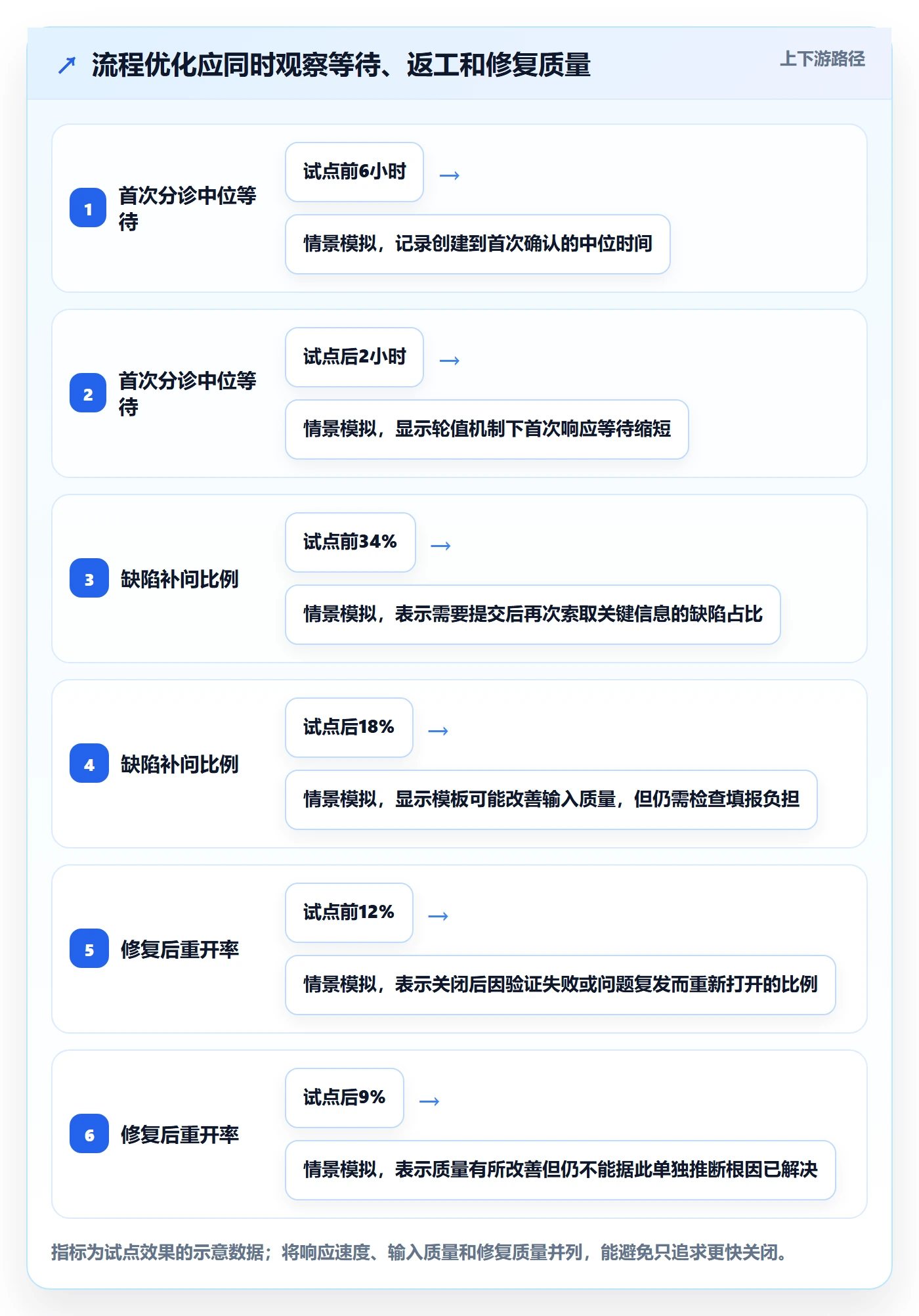 严重程度实操方法：项目成员提升Bug / 缺陷效率的流程优化方法与模板