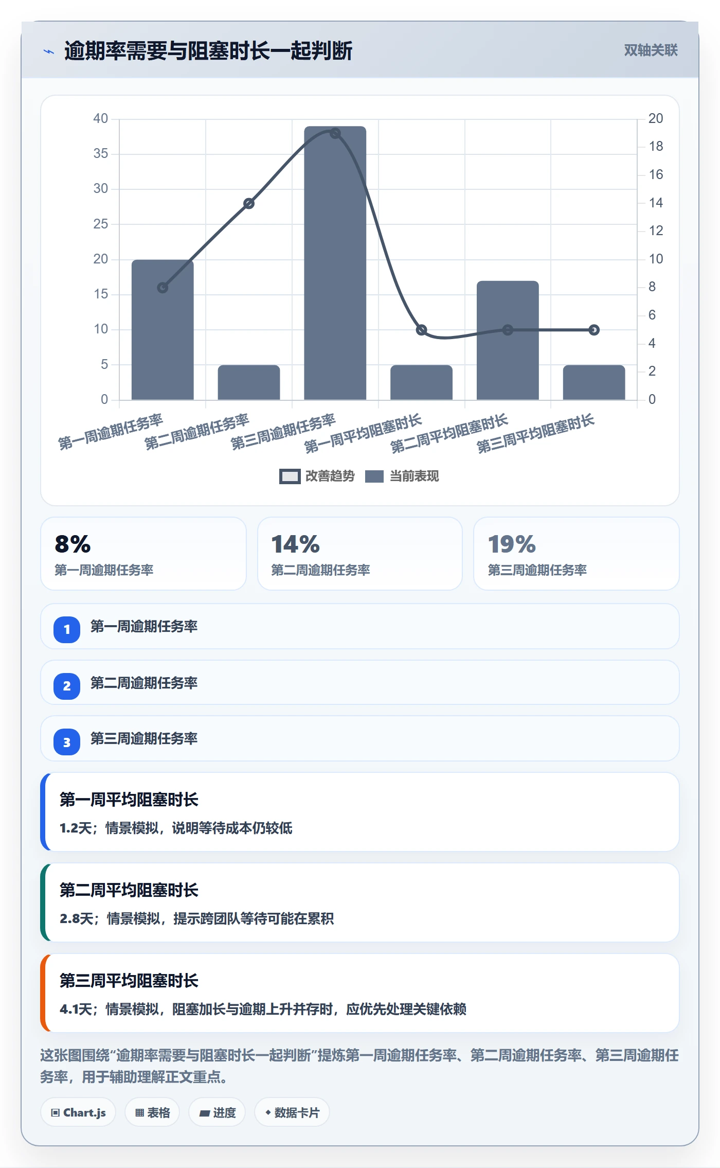 任务列表流程与规范:项目经理列表视图实操方法关键指标