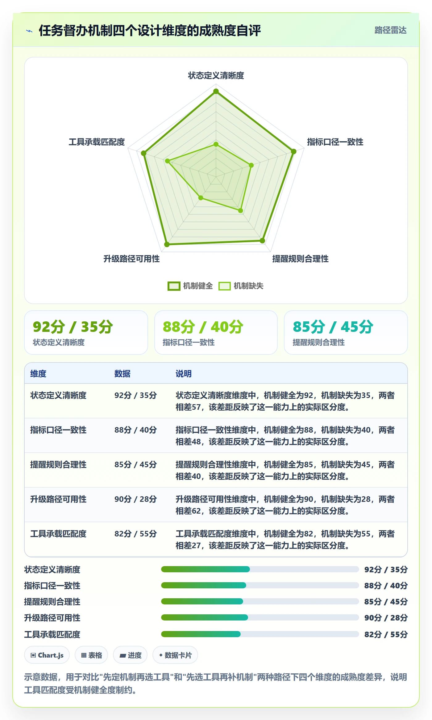 任务提醒督办教程:产品经理流程优化,避坑指南