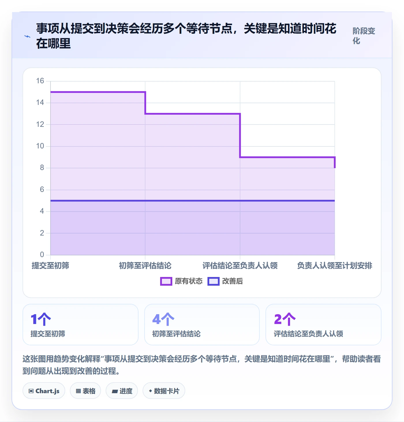 看板如何做好待处理?产品经理协同管理与操作步骤