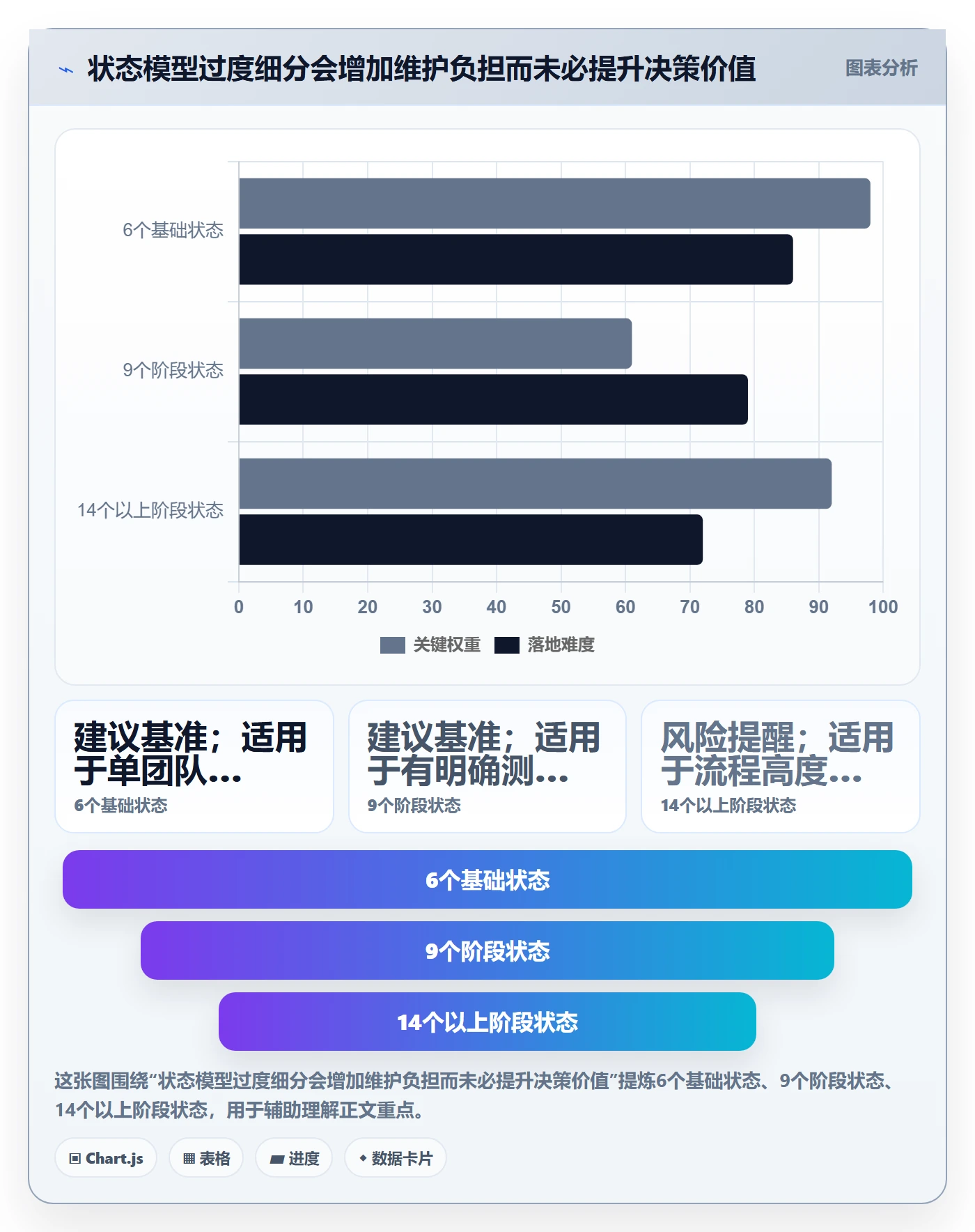版本管理如何做好版本状态?产品经理落地方案与操作步骤