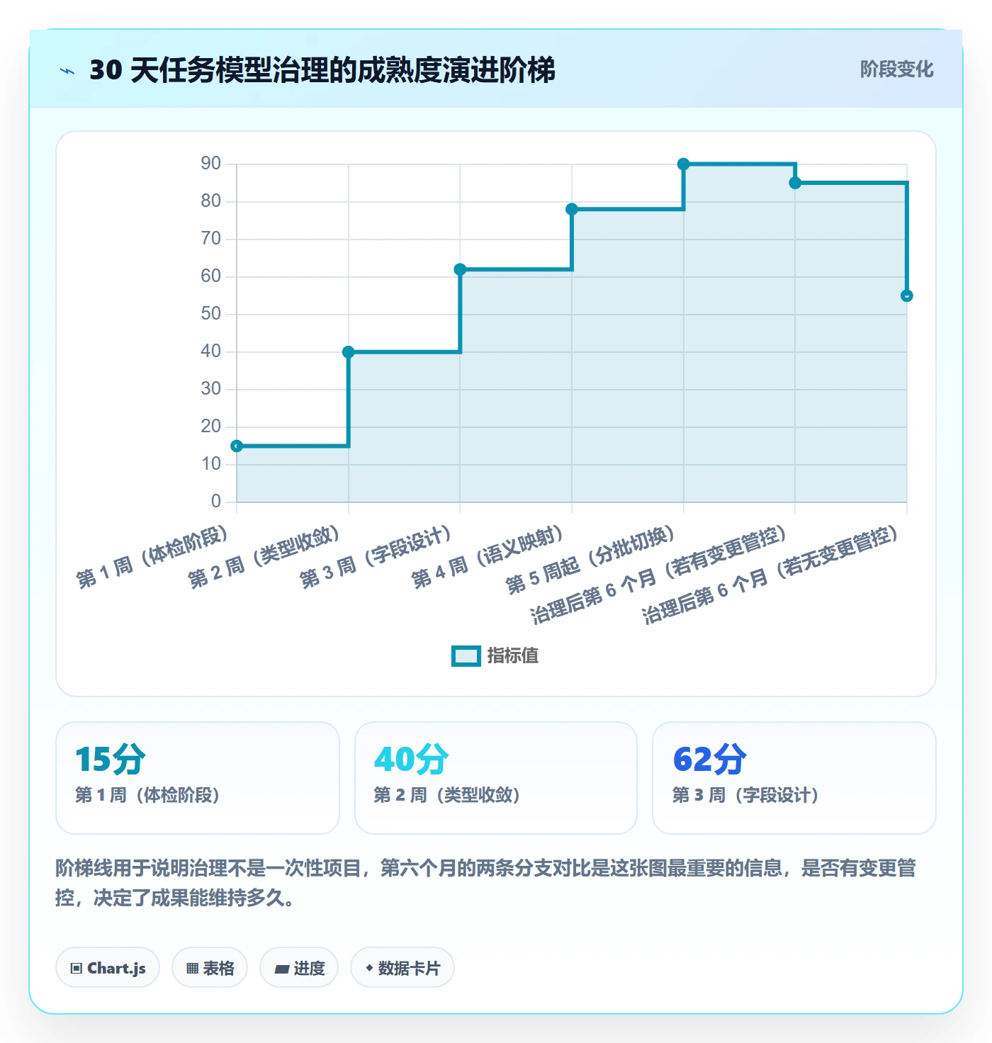 任务类型管理方法大全:项目经理任务属性协同管理落地清单