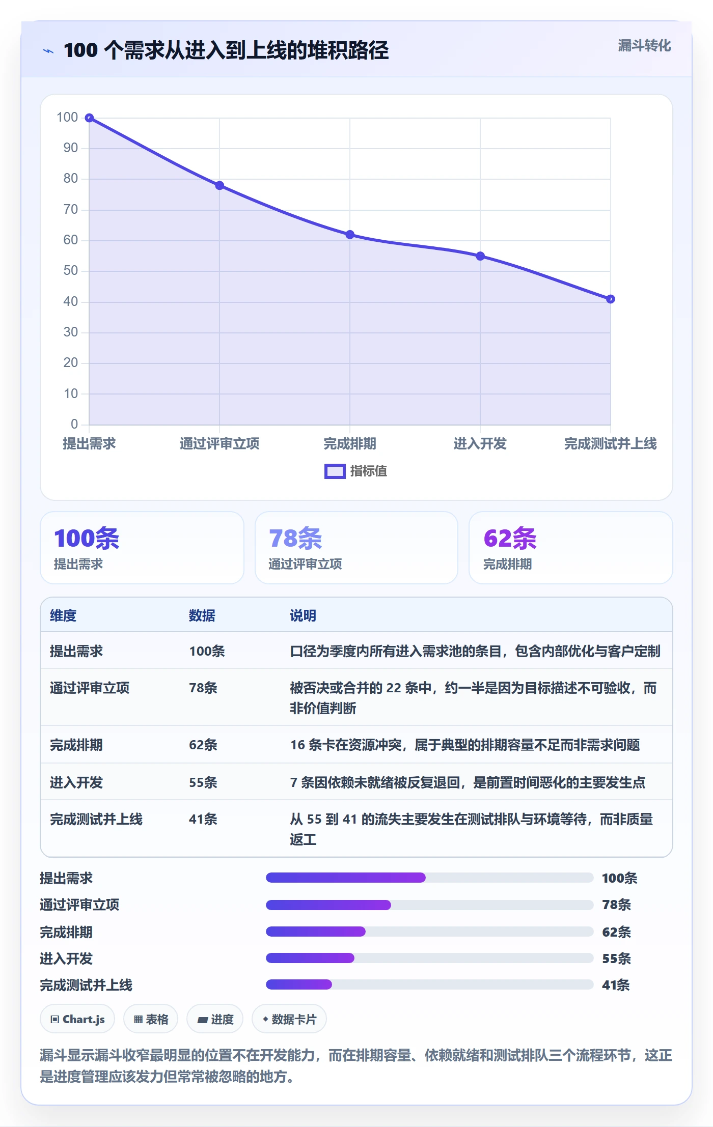 任务进度管理指南:管理层如何做好进度管理,流程优化全流程