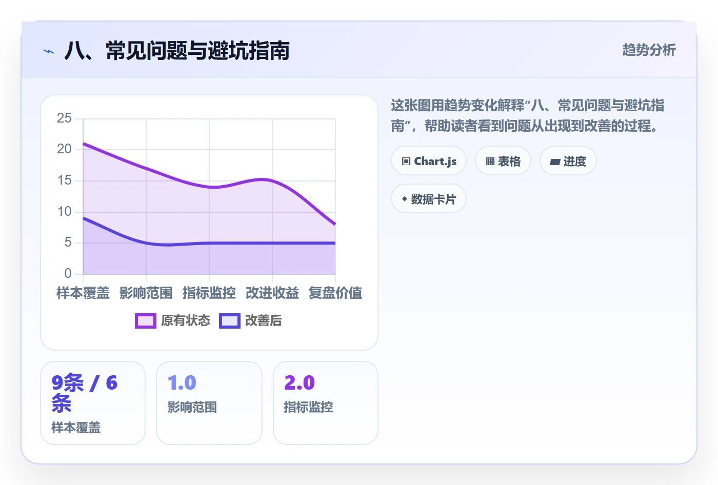 八、常见问题与避坑指南