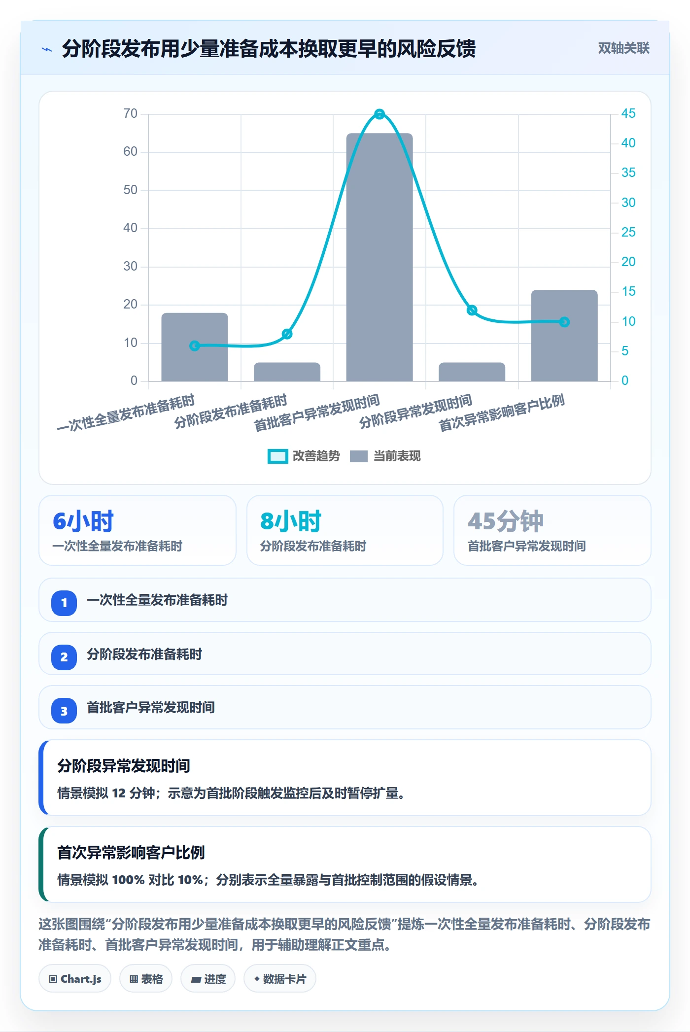 发布记录管理方法大全:PMO发布管理风险控制落地清单