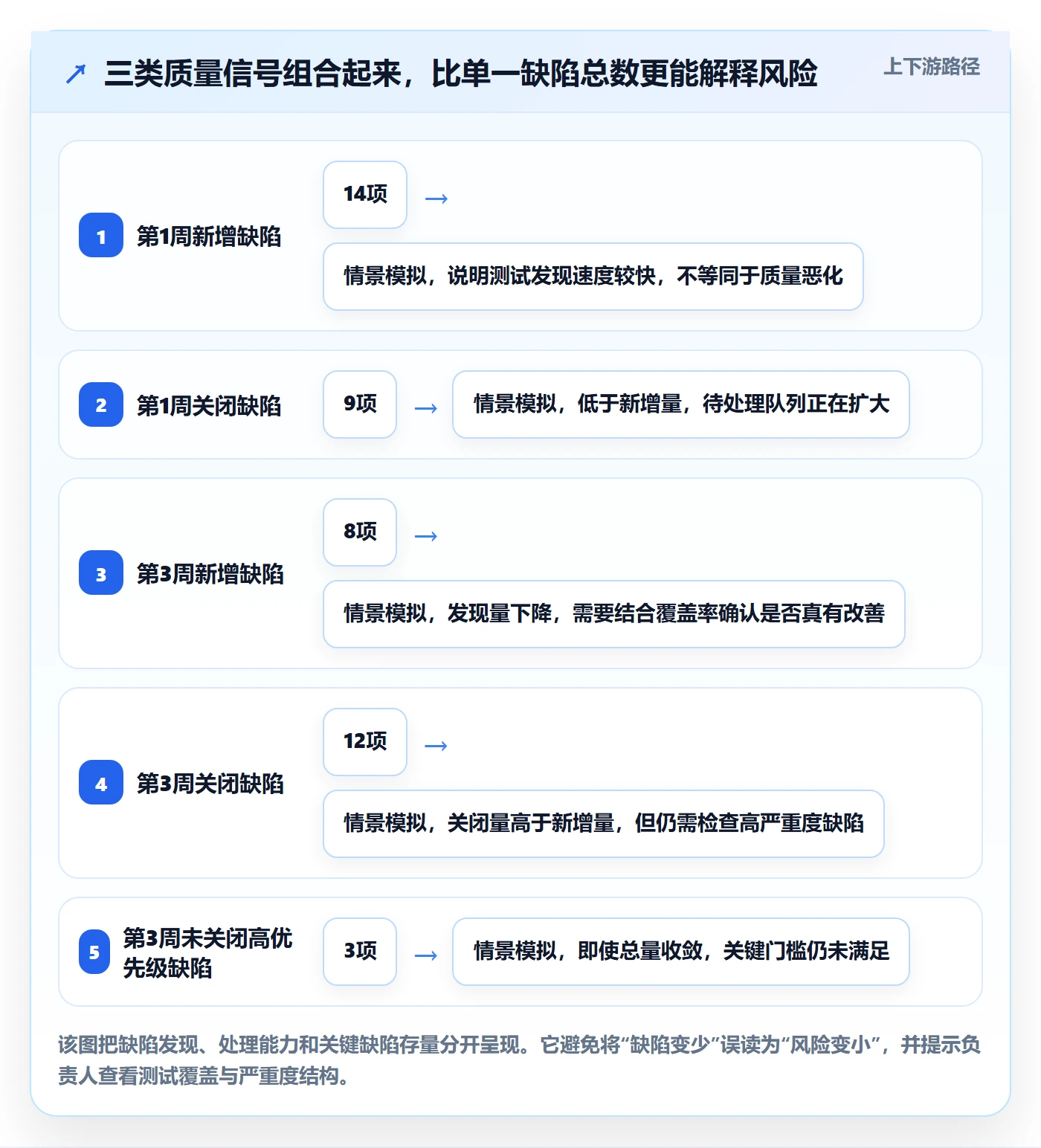 Release落地方案:项目负责人开展版本管理的数据分析案例解析