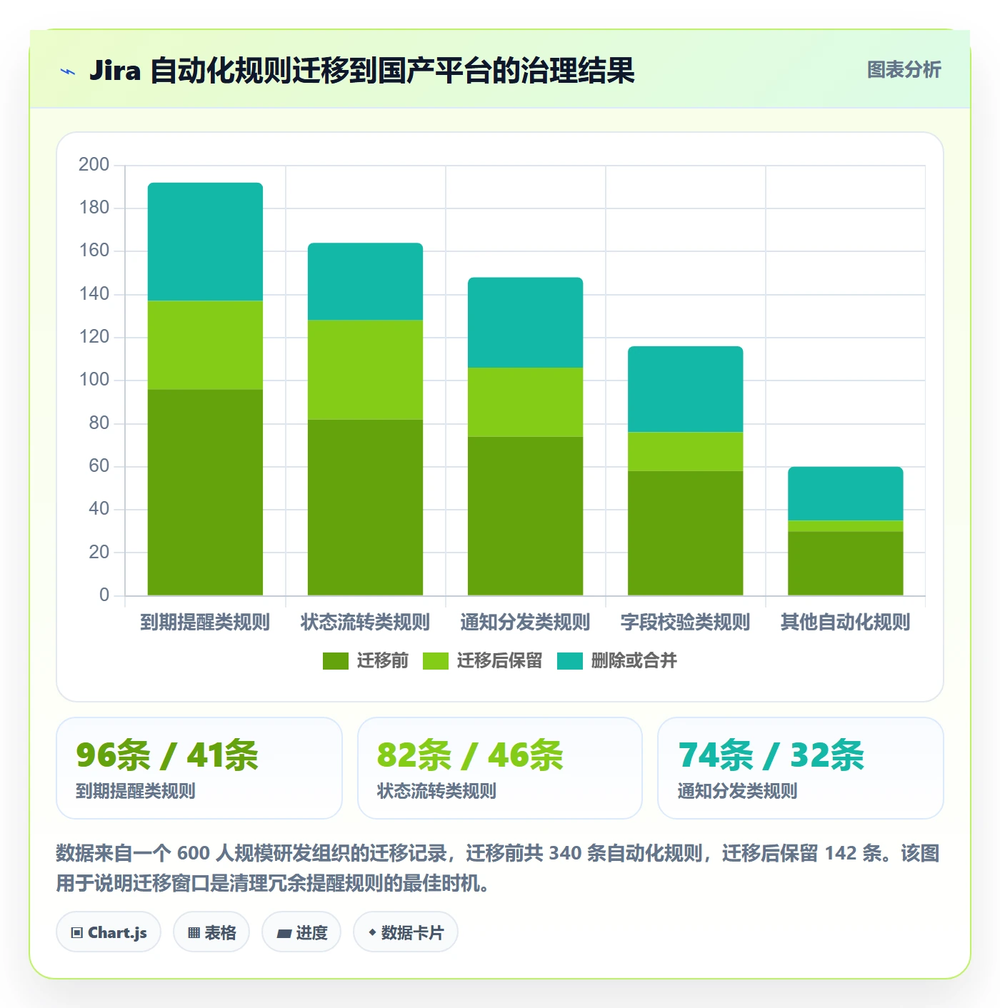 到期提醒落地方案:产品经理开展任务提醒的落地方案案例解析