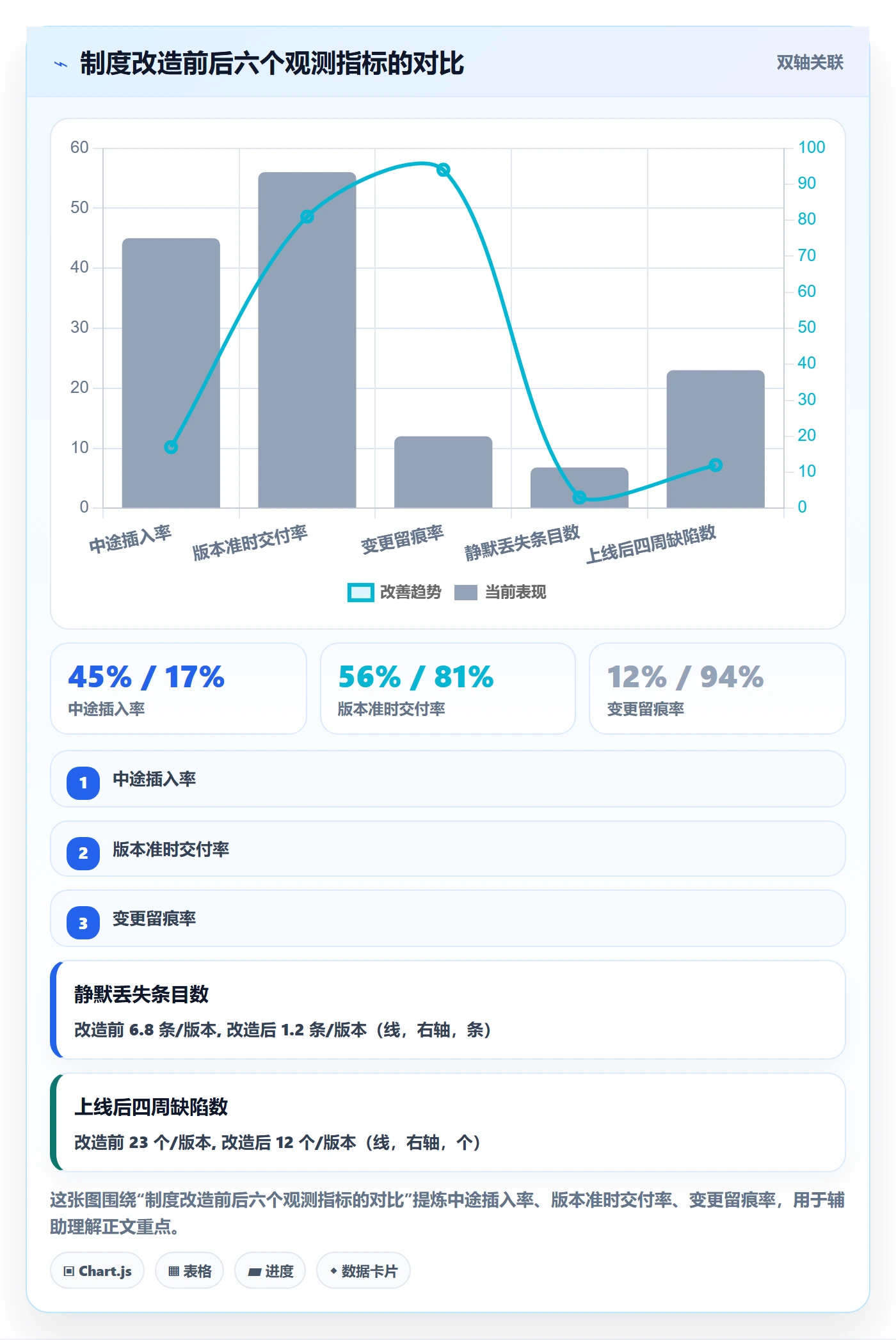 计划版本最佳实践:项目经理项目规划制度设计,常见问题