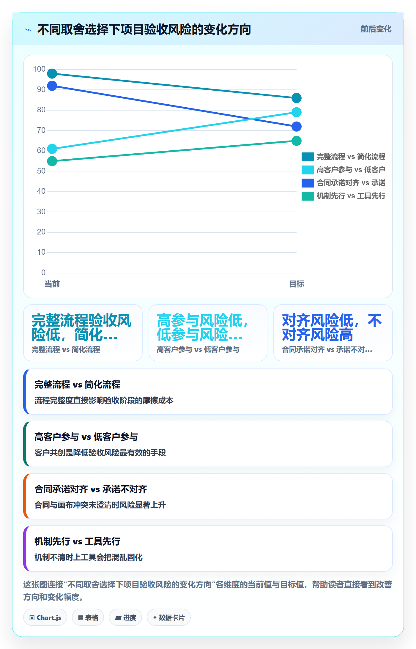成功标准管理指南：实施团队如何做好项目目标，实操方法全流程