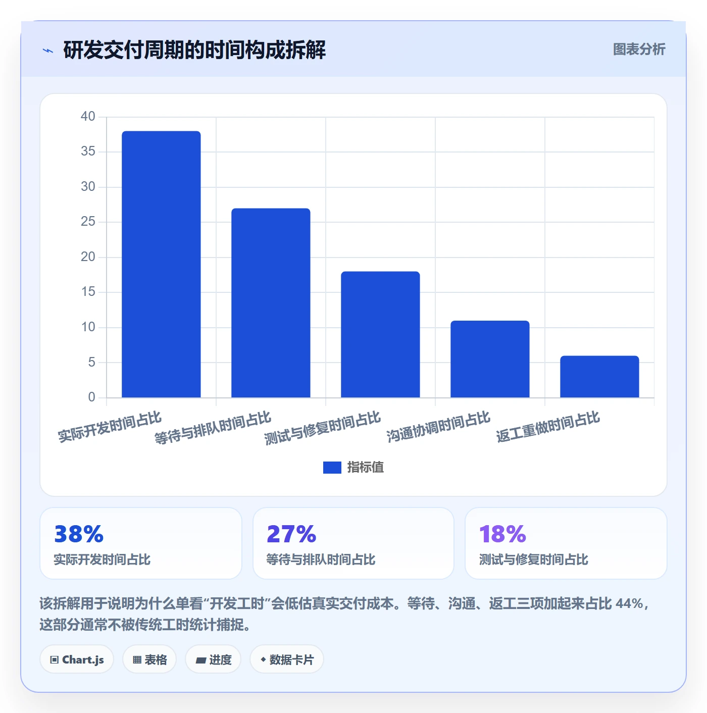 阶段目标管理方法大全:研发团队项目目标数据分析落地清单