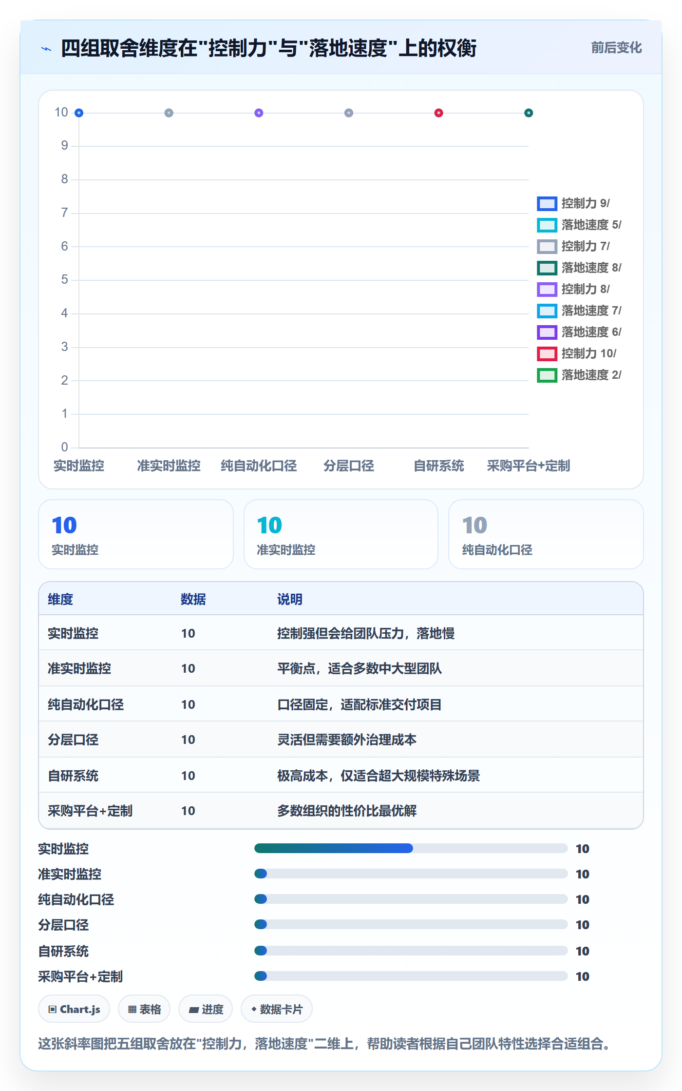 进度跟踪跟踪教程:研发团队数据分析,避坑指南