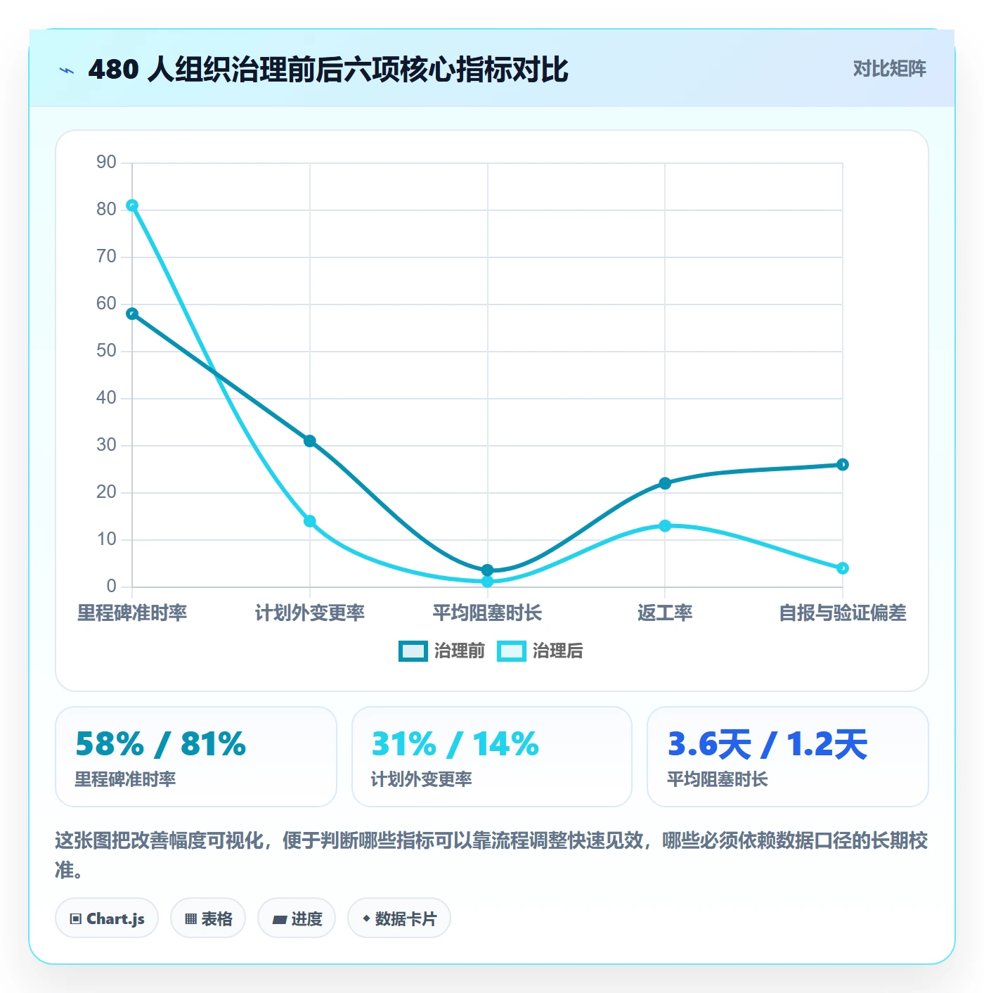 计划进度最佳实践:企业管理者进度管理协同管理,常见问题