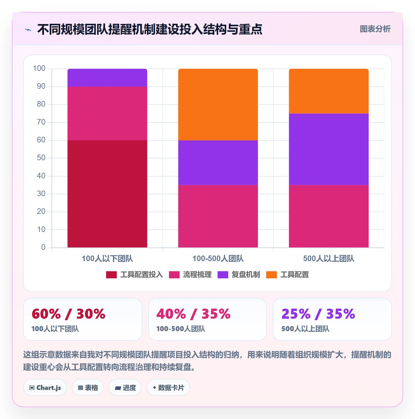 任务提醒到期提醒全流程:跨部门团队落地方案与一文讲清