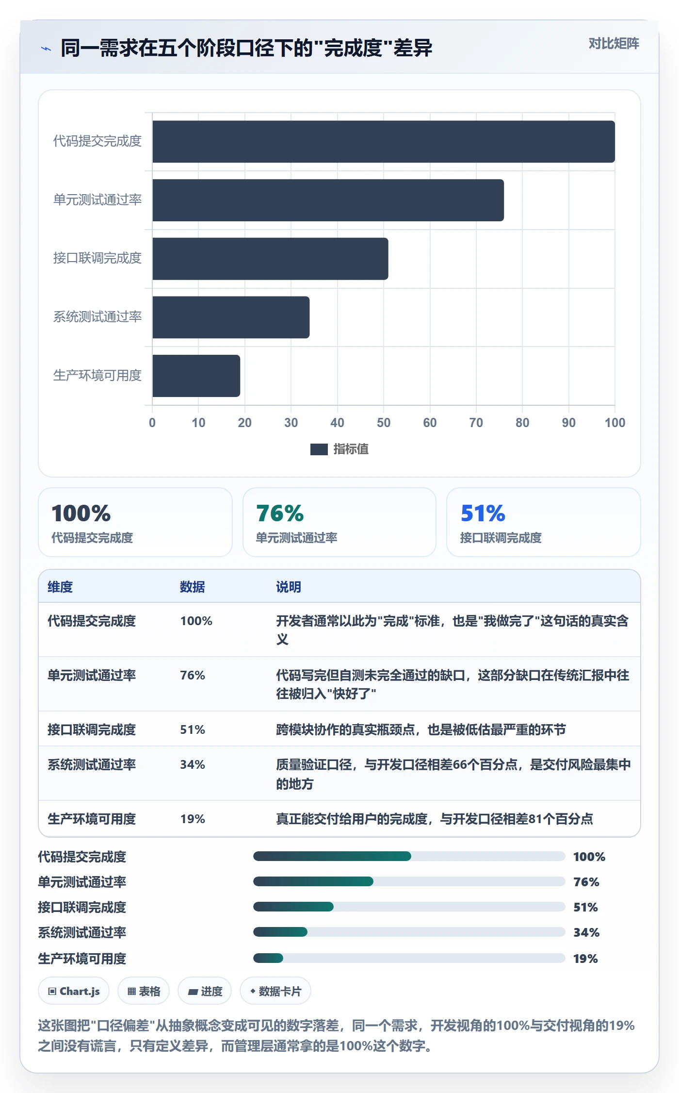 进度偏差实操方法:研发团队提升进度管理效率的入门指南方法与模板