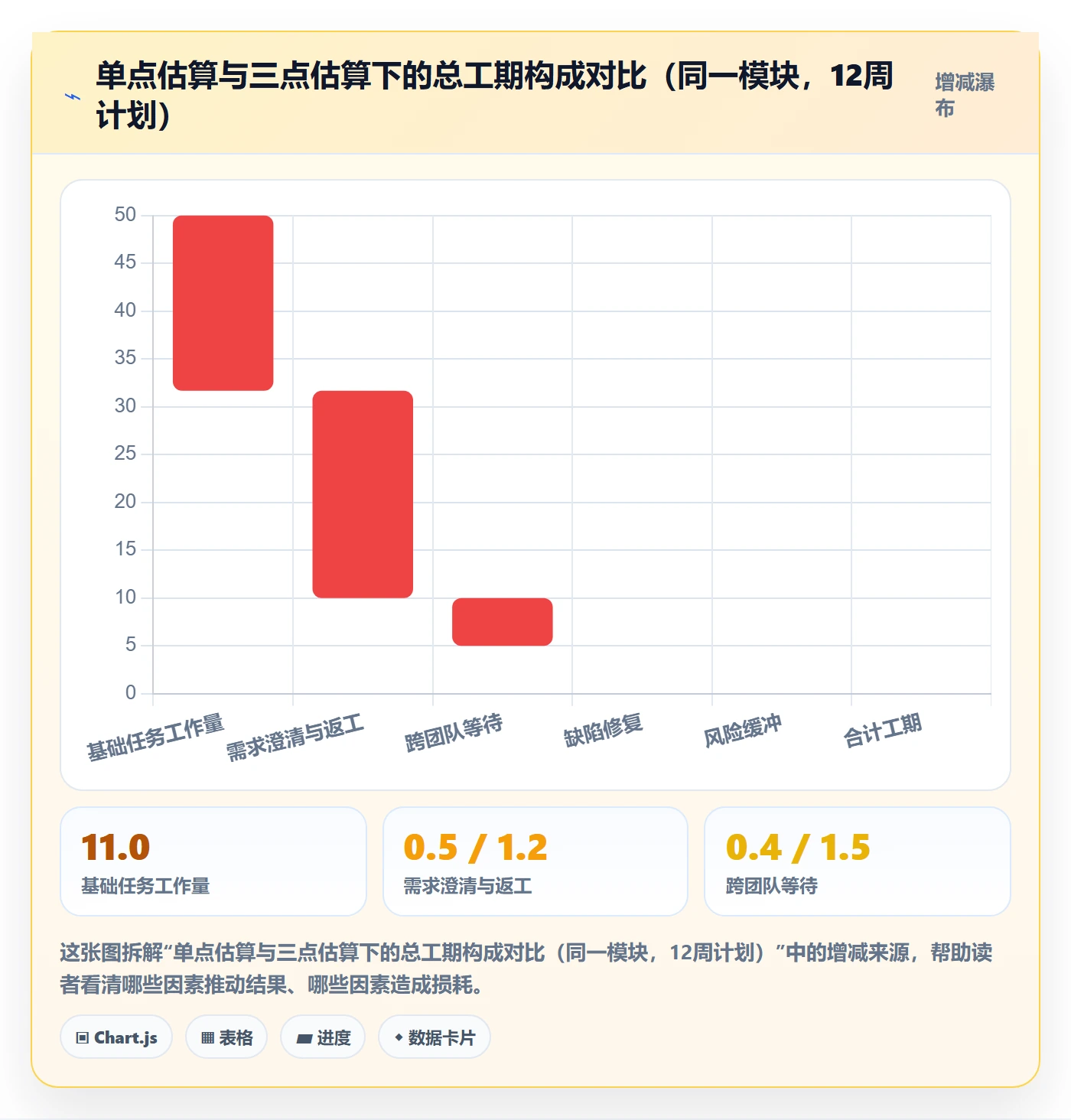 项目规划如何做好计划基线?产品经理落地方案与操作步骤