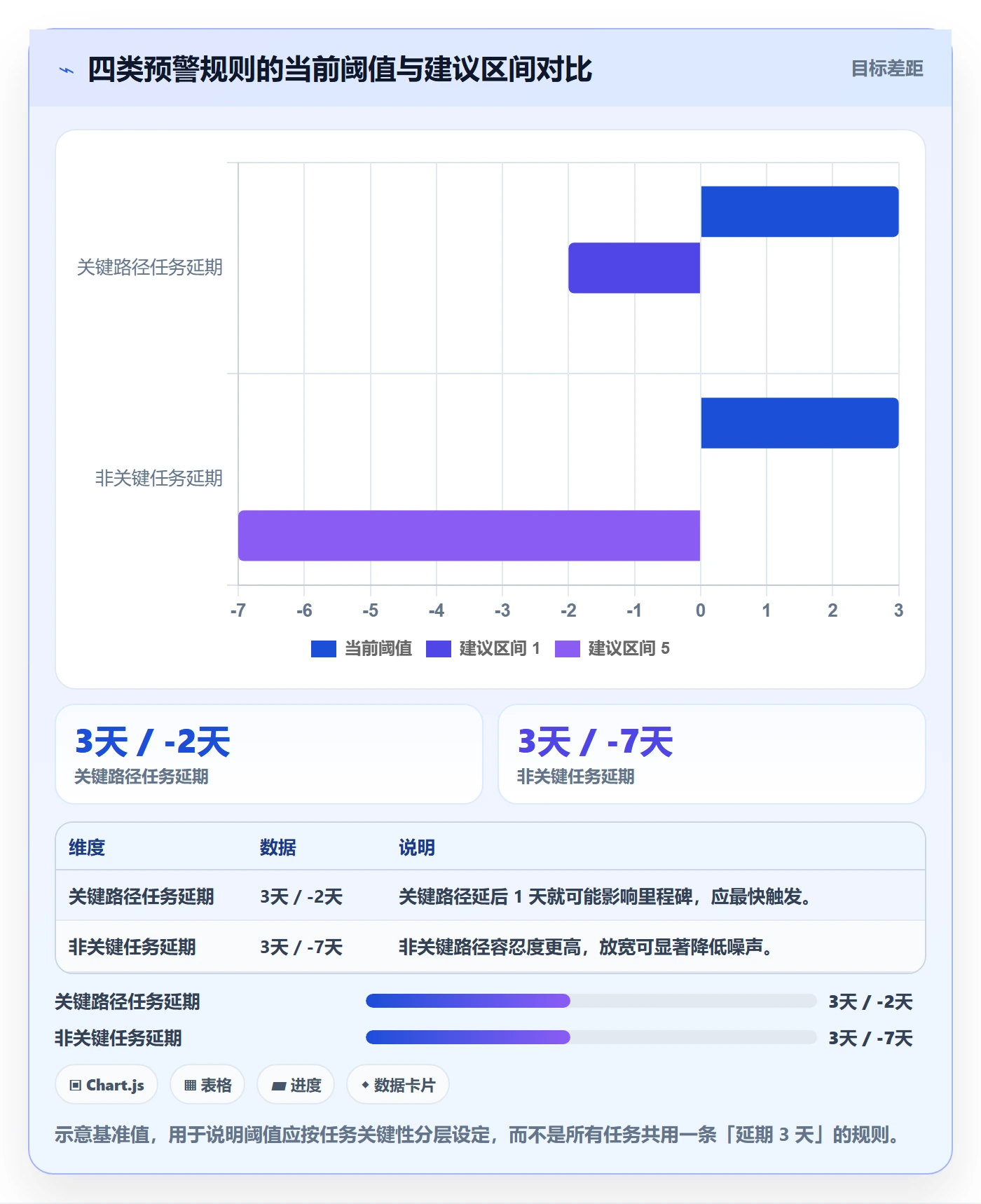 进度跟踪进度日志教程:产品经理数据分析,避坑指南