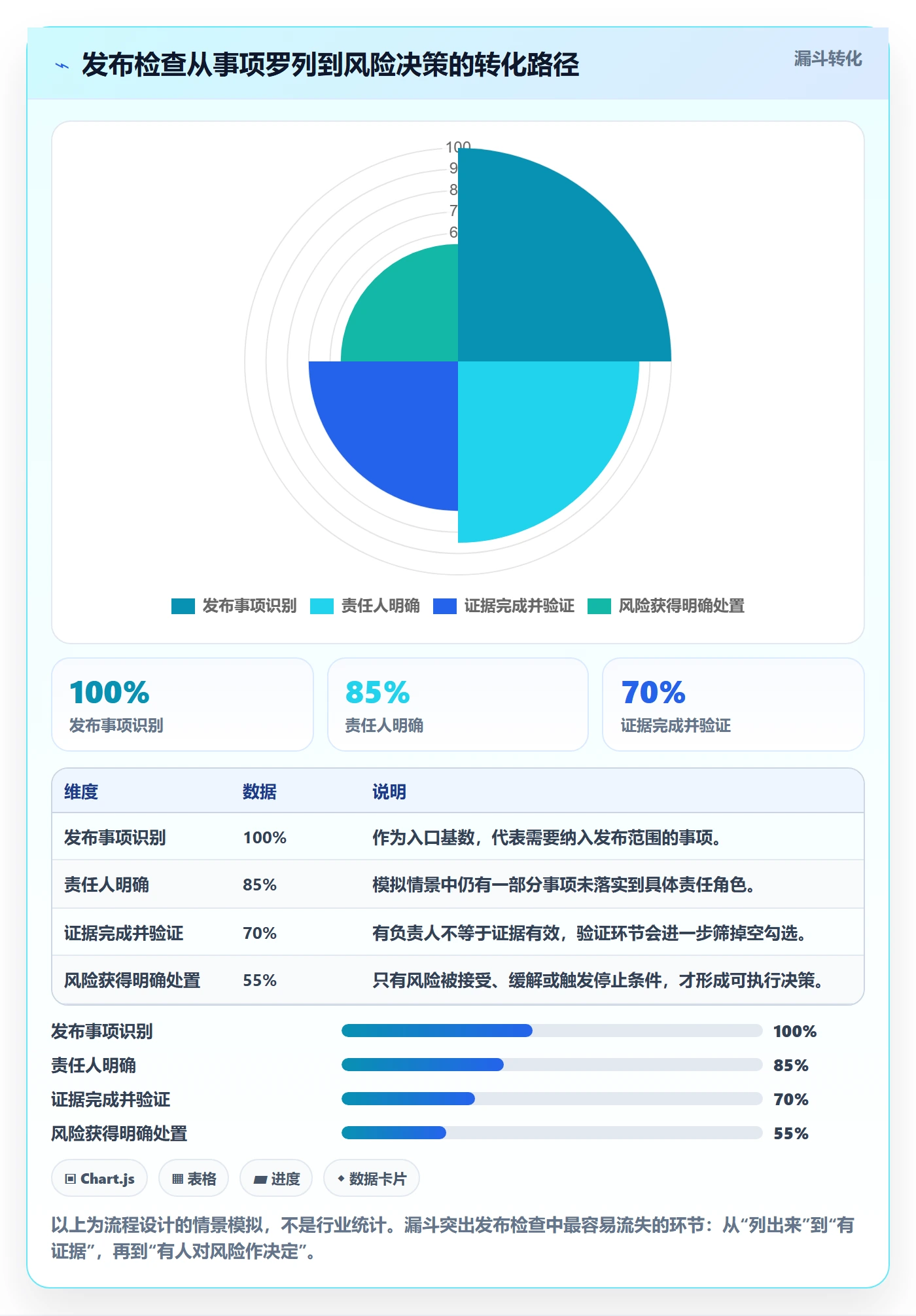 发布检查管理指南：PMO如何做好发布管理，入门指南全流程