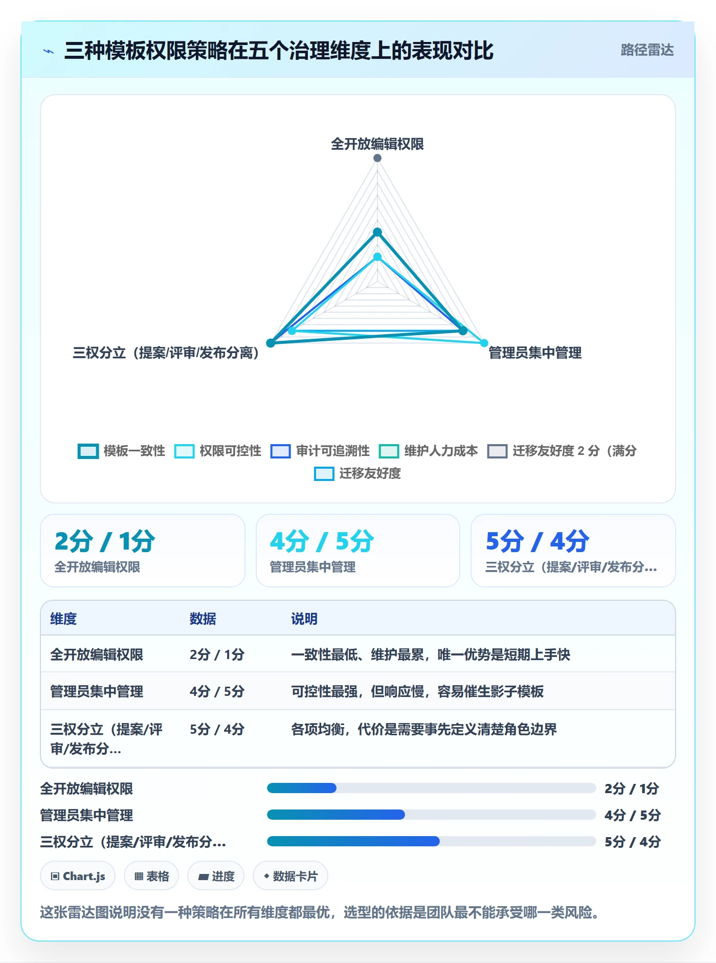 模板权限流程与规范:实施团队项目模板效率提升关键指标