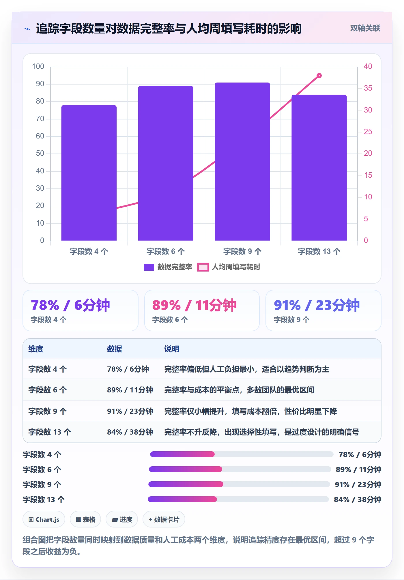 执行人实操方法:项目成员提升任务管理效率的数据分析方法与模板